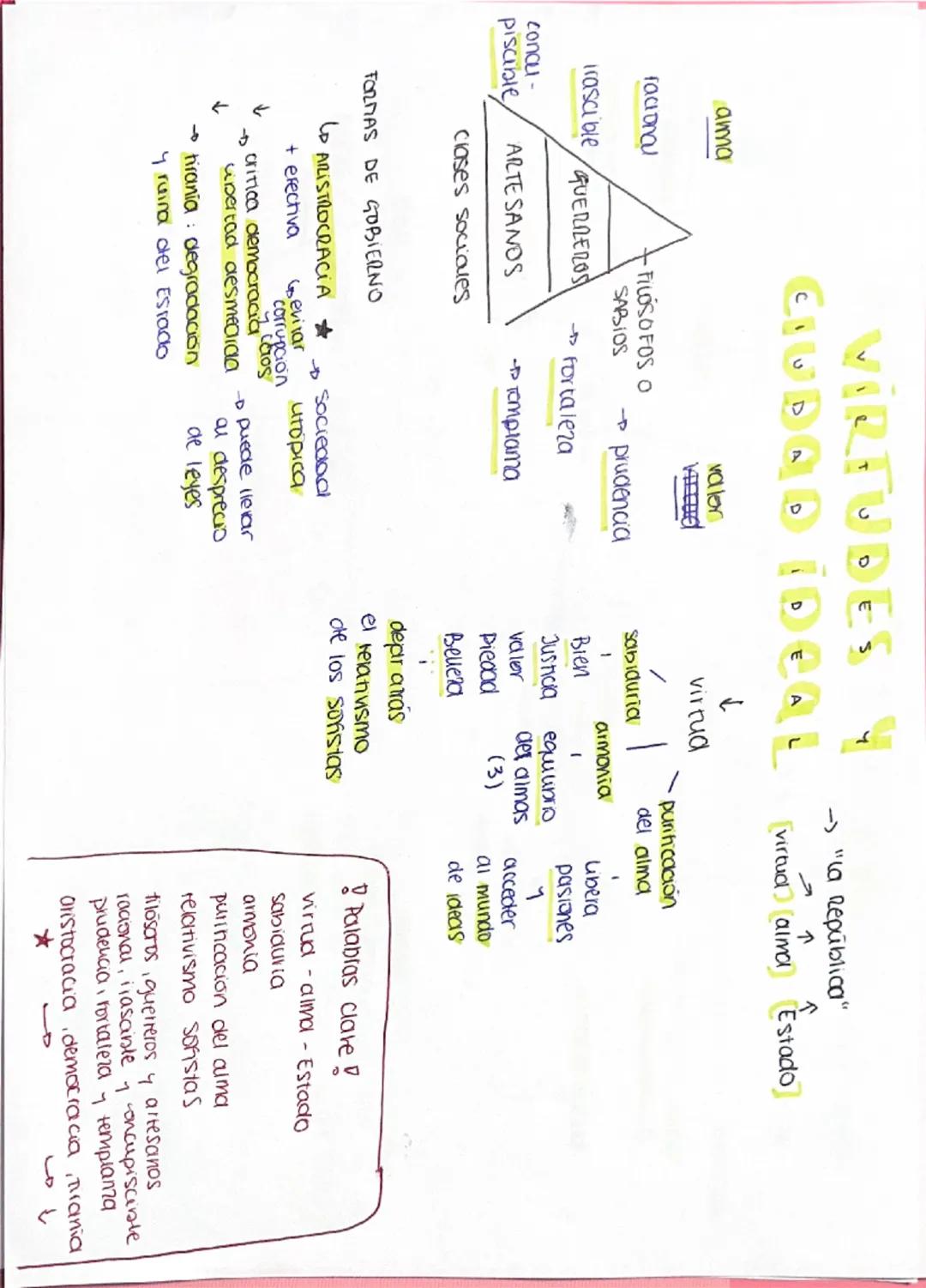TEORÍA
A
de
ideas
DOS MUNDOS
única
everna-
REALIDAD
"
IDEAS
←
mundo
inteligible
ALMA 4
mundo
eni. matematicas
✓
inmutable
existen por
Si mis