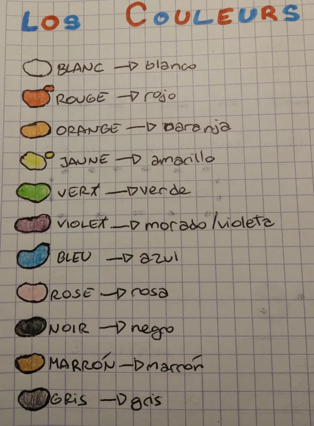 Los
COULEURS
BLANC - blanco
SROUGE -Drojo
ORANGE -D paranja
JAUNE Damarillo
R
VERA-Dverde
VIOLEX -> morado /violeta
BLEU - azul
-
OROSE Dros
