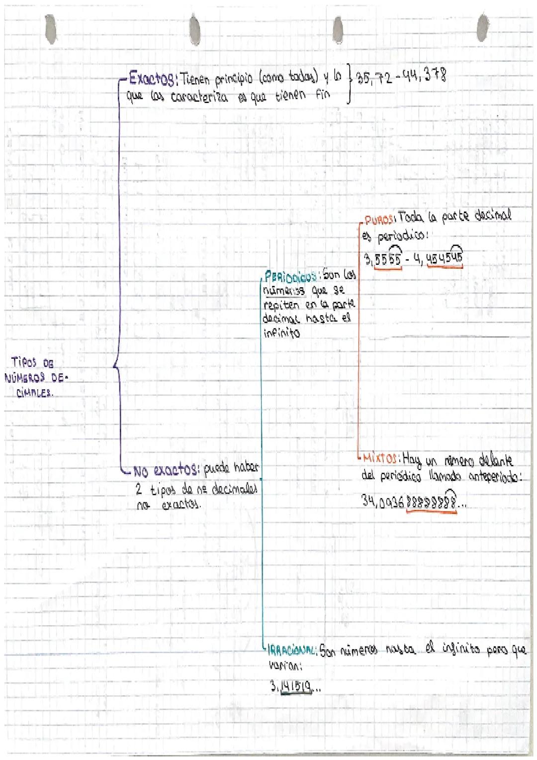 TEMA 5. NOM
ENTERA 19 DECIMAL
C DUd C m
1 3/2 7/8/9
SE LEE
35,02
•
NOME ROS
se lee...
APROXIMACIÓN DE NUMEROS DECIMALES
expresar un numero.
