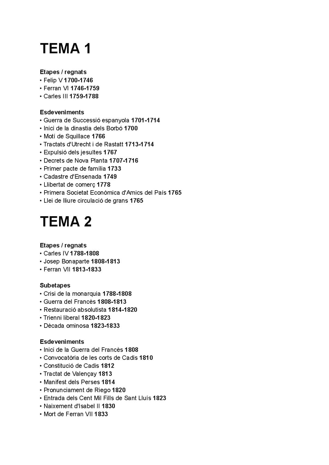 Dates importants història d'Espanya