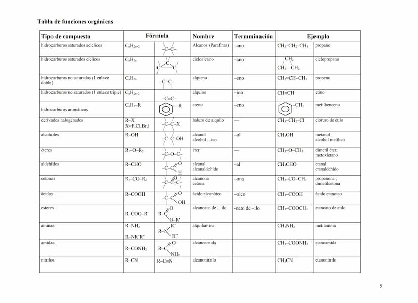 Formulación y nomenclatura
de los
compuestos orgánicos
1 FORMULACIÓN DE QUÍMICA ORGÁNICA
1.-INTRODUCCIÓN.
La Química Orgánica constituye una