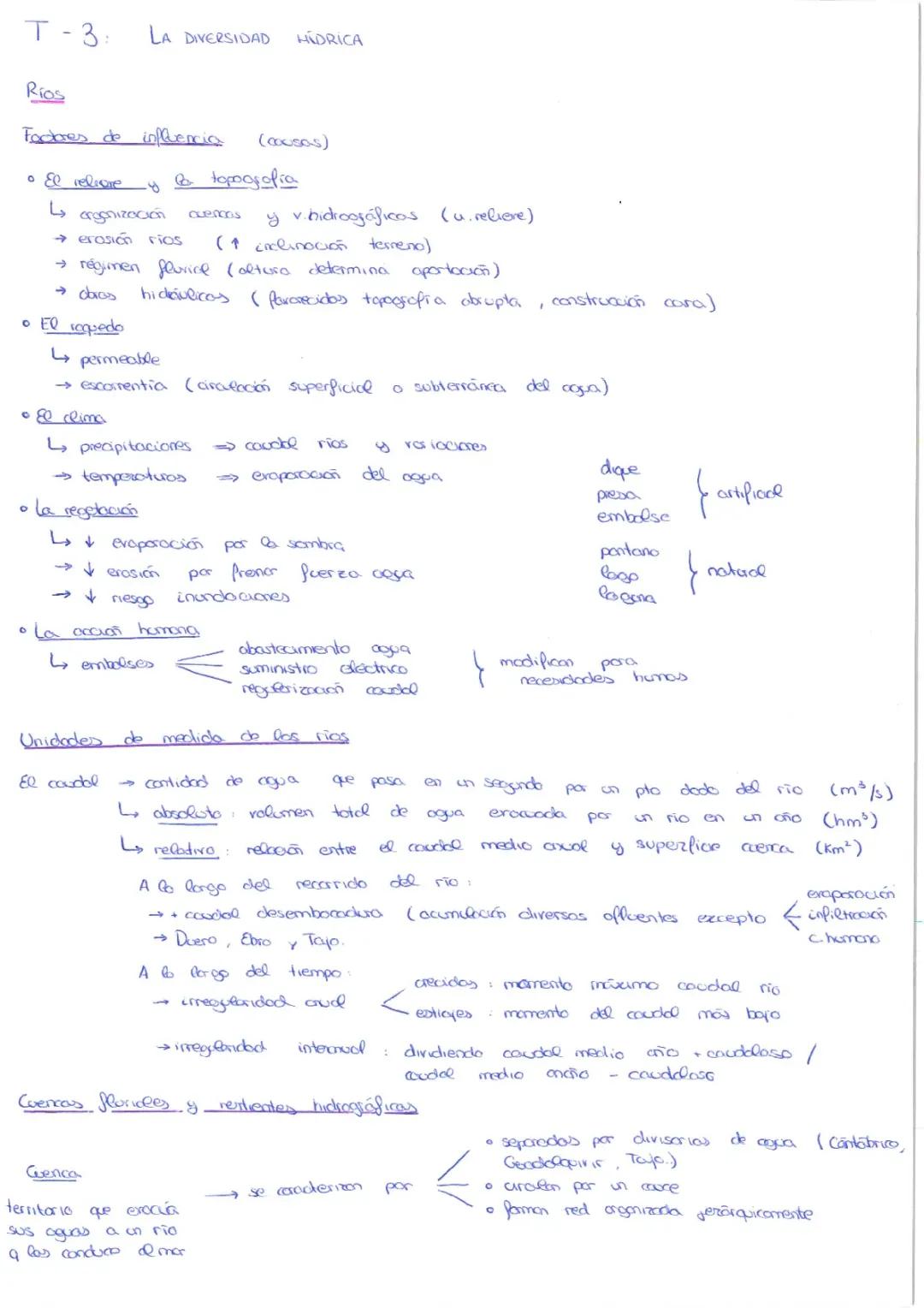 La diversidad hídrica 