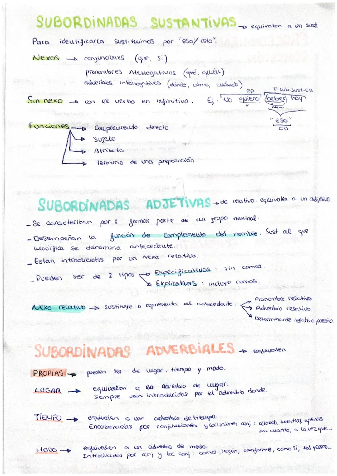 SUBORDINADAS SUSTANTIVAS
Para identificarla Sustituimos por "eso/ esto".
Nexos - conjunciones (que, si)
Sin nexo
Funciones
-
-Pueden
SUBORDI