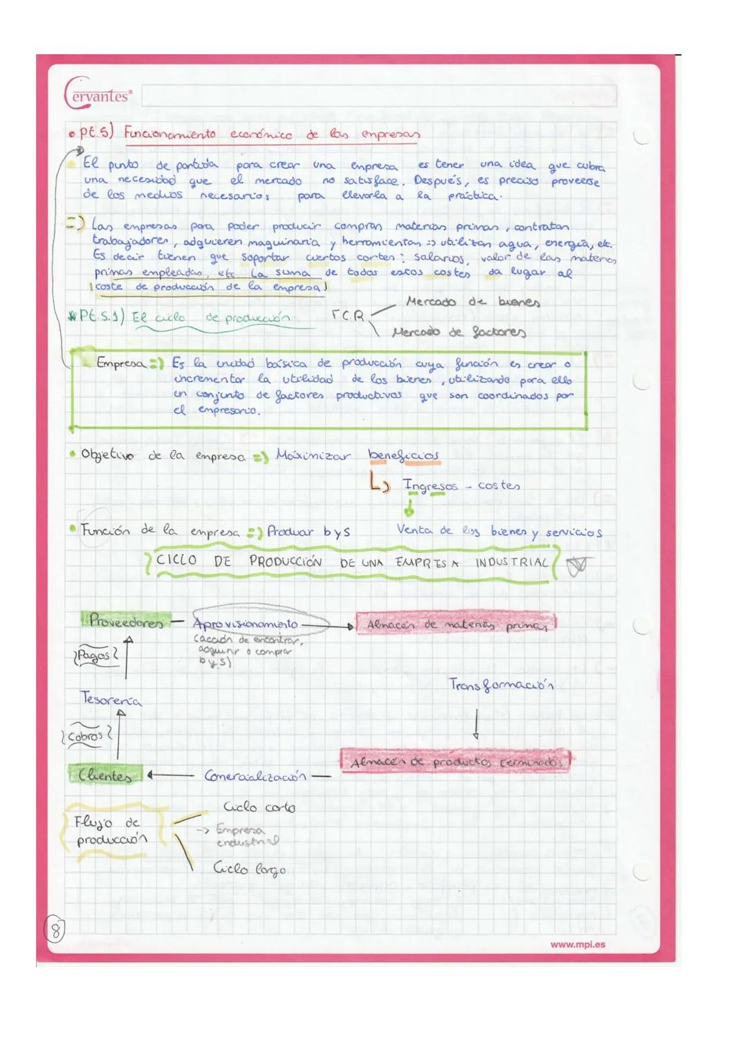ervantes
Tema 1
• Pt. 1) Actividad económica y empresa"
"
11
2
bieners de producción/
El papel de la empresa en la economías
• Actividad eco