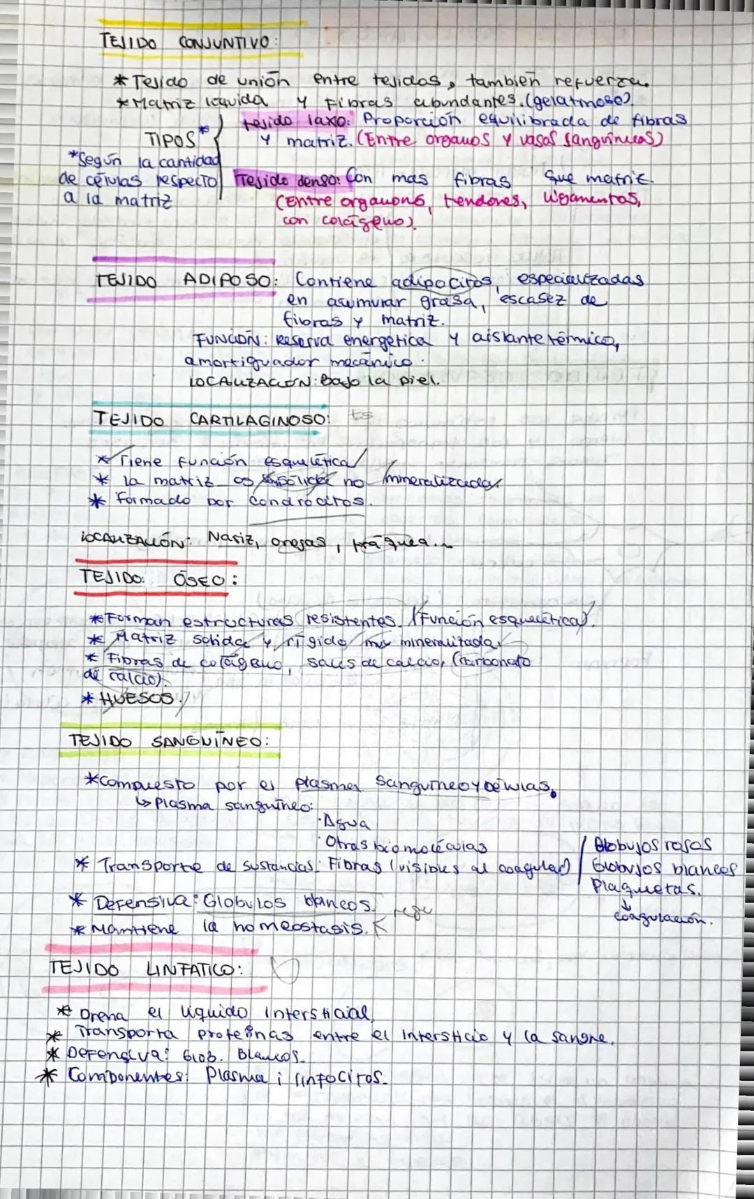 .
TEJIDOS
Agrupación de células eucariotas come
una estructura determinada
y que realiza una misma función especializada vital para
el organ