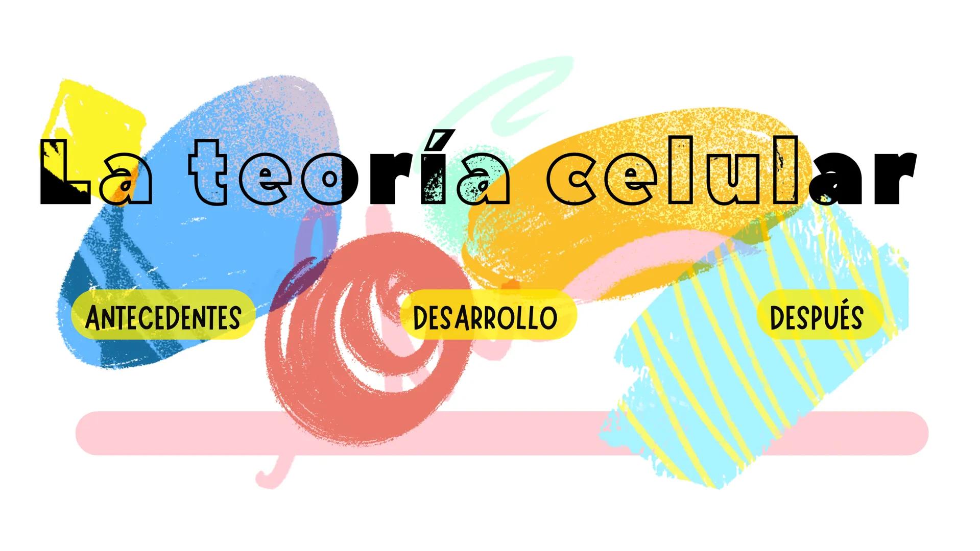 A3
1
LA CÉLULA
LA TEORÍA CELULAR
tussapuntees
2 Descubrimiento
Las células son microscópicas, por lo que solo pudieron ser
estudiadas tras l