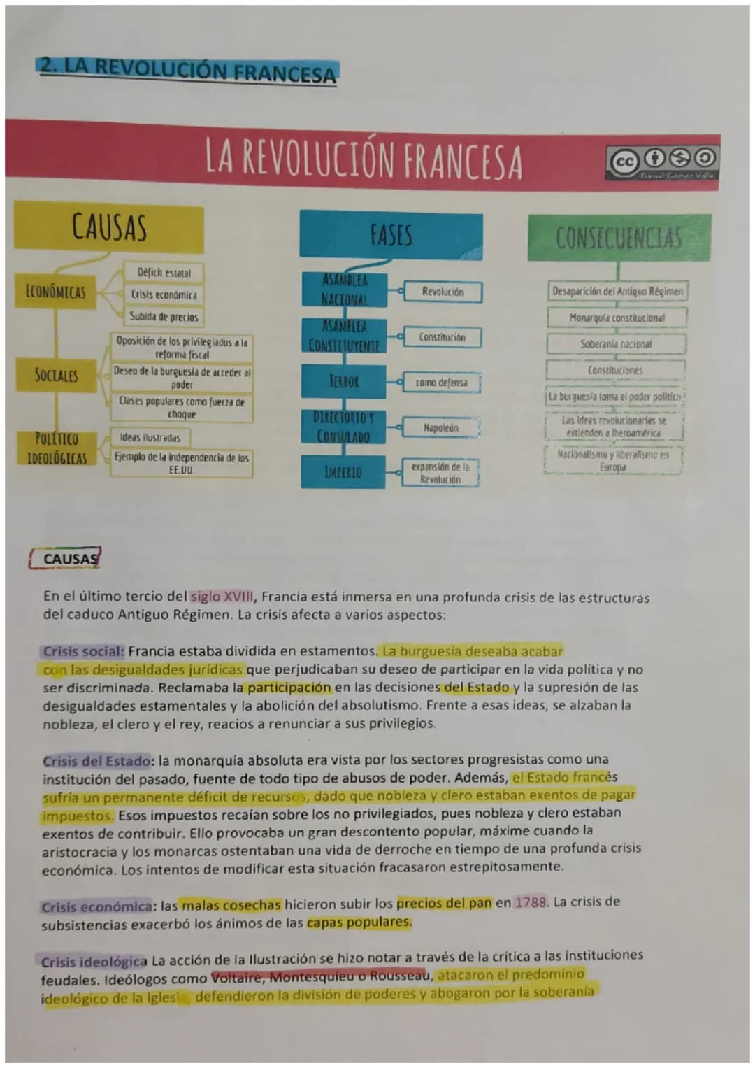 12. LA REVOLUCIÓN FRANCESA
CAUSAS
ECONOMICAS
SOCIALES
POLÍTICO
IDEOLÓGICAS
CAUSAS
Déficit estatal
Crisis económica
Subida de precios
LA REVO