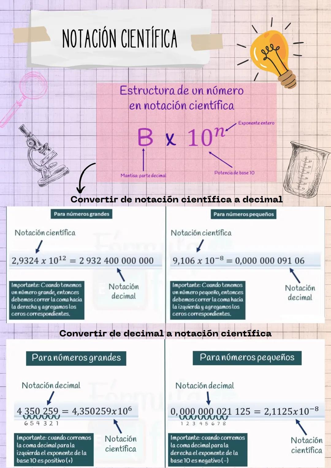 Cómo convertir notación científica a decimal: ejemplos fáciles y divertidos