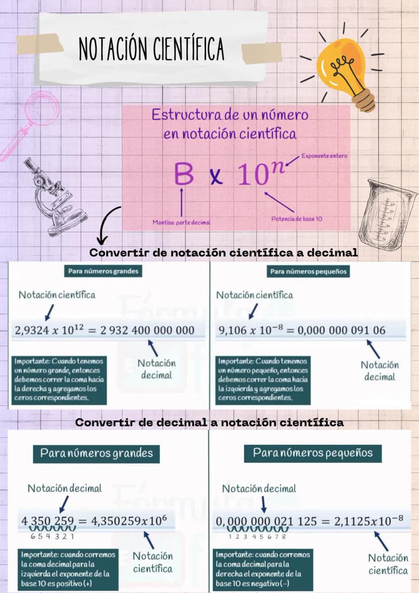 NOTACIÓN CIENTÍFICA
Importante: Cuando tenemos
un número grande, entonces
debemos correr la coma hacia
la derecha y agregamos los
ceros corr