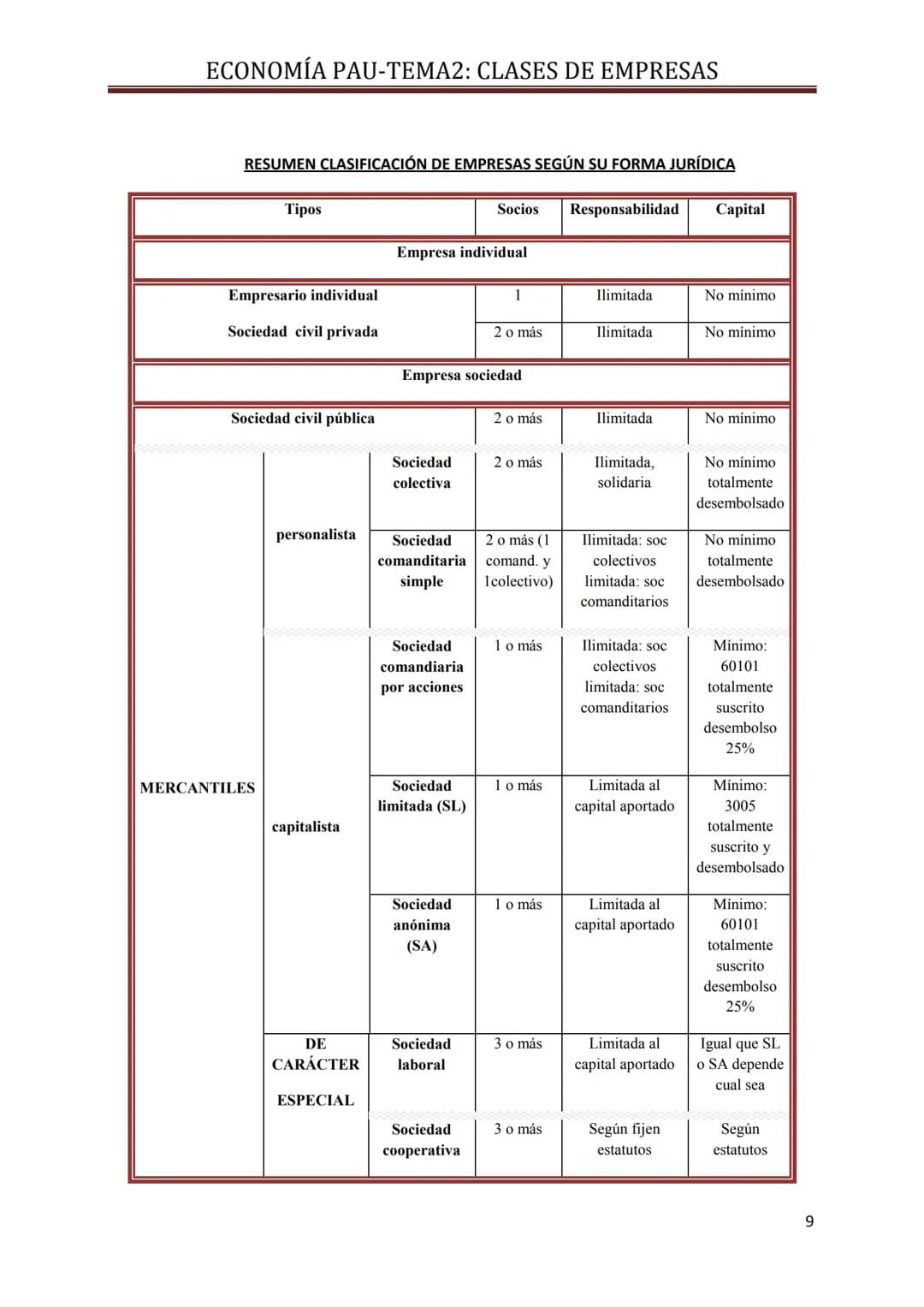 # ECONOMÍA PAU-TEMA2: CLASES DE EMPRESAS

## TEMA 2: CLASES DE EMPRESAS

### 1. CRITERIOS PARA CLASIFICAR A UNA EMPRESA.

Existen numerosos 