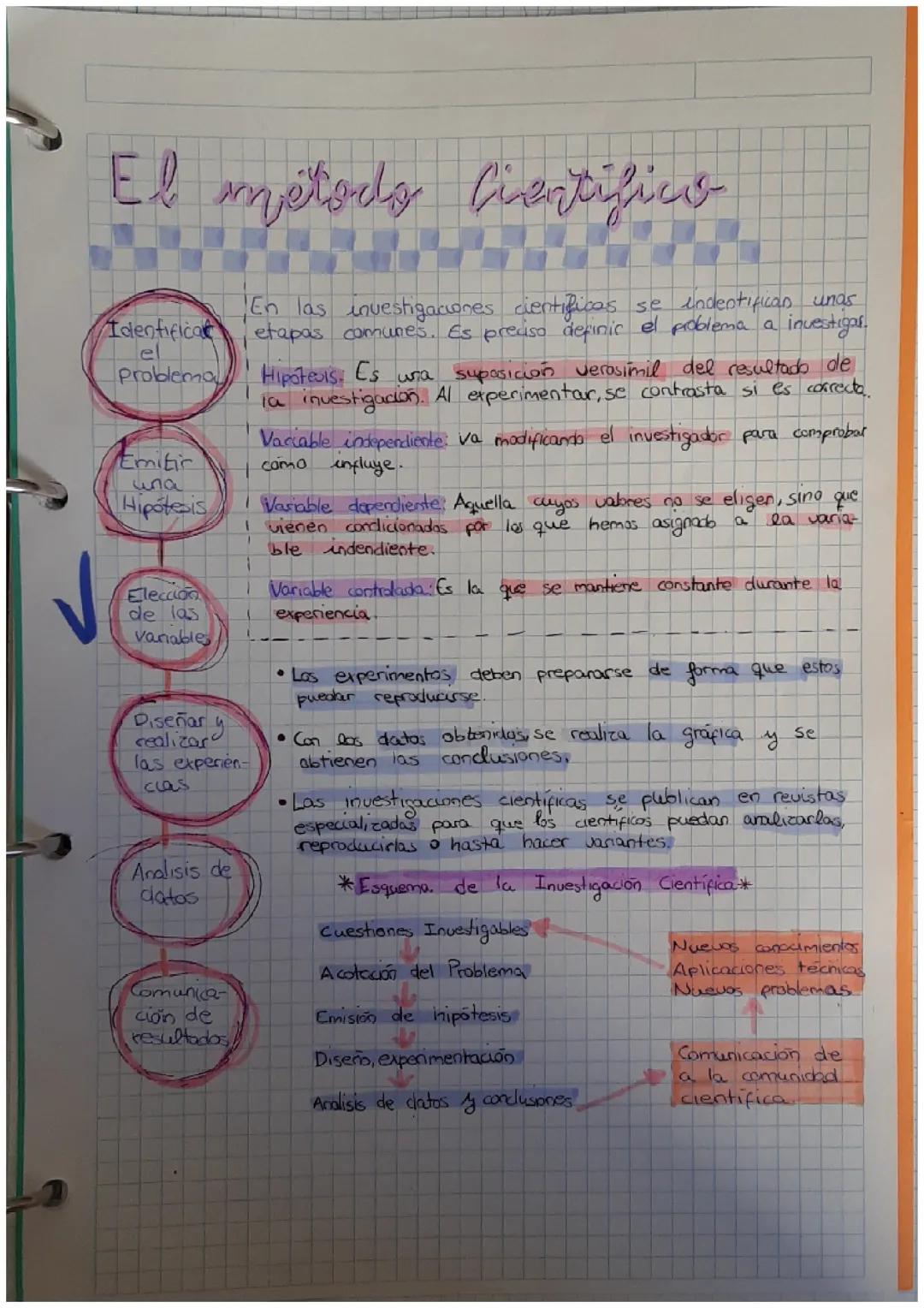 Método Cientifico