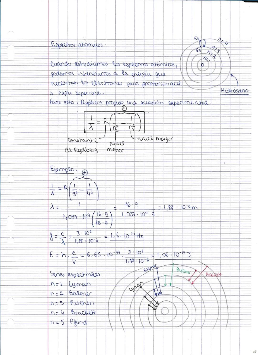Introducción a los espectros atómicos