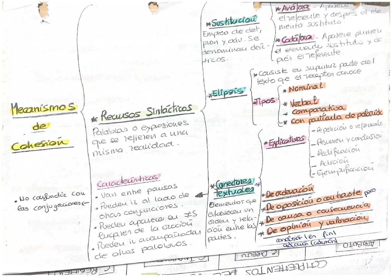 Mecanismos
de
Cohesion
Recursos lin-
güiísicos que
percmiten eula-
tas partes de
un texto.
*Recursos semánticos
Palabras o expresiones
que s