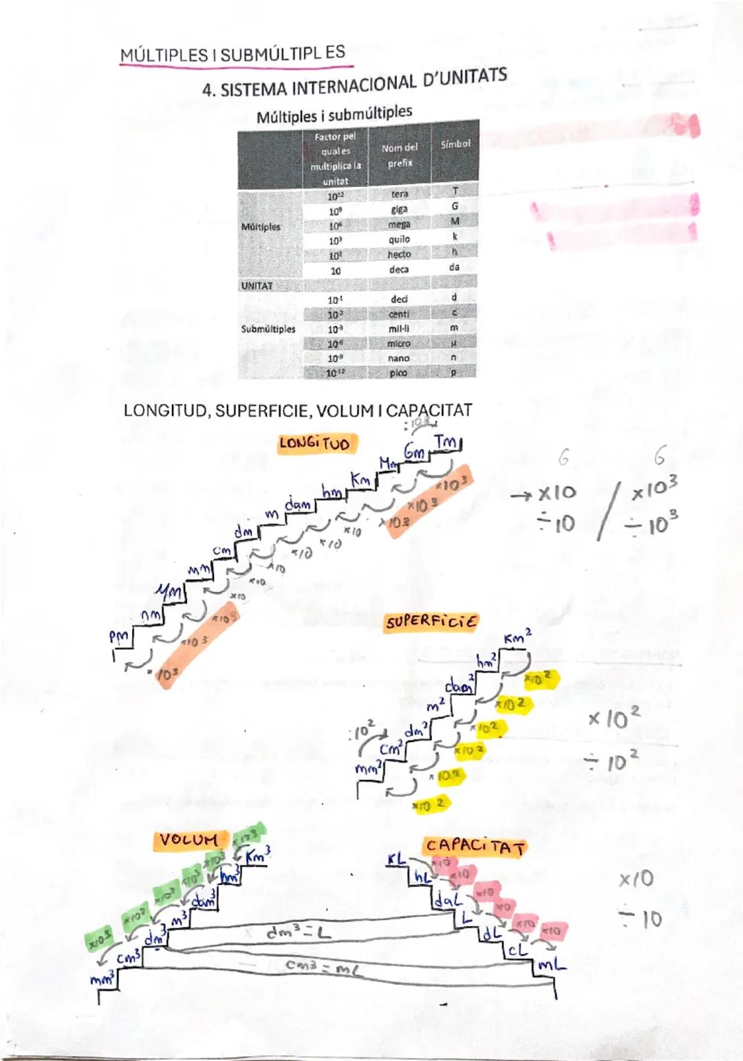 TEMA 1: EL METODE CIENTÍFIC. LA
MESURA
1.INTRODUCCIÓ
La Física y la Química són dues ciències experimentals que tenen per objecte l'estudi d