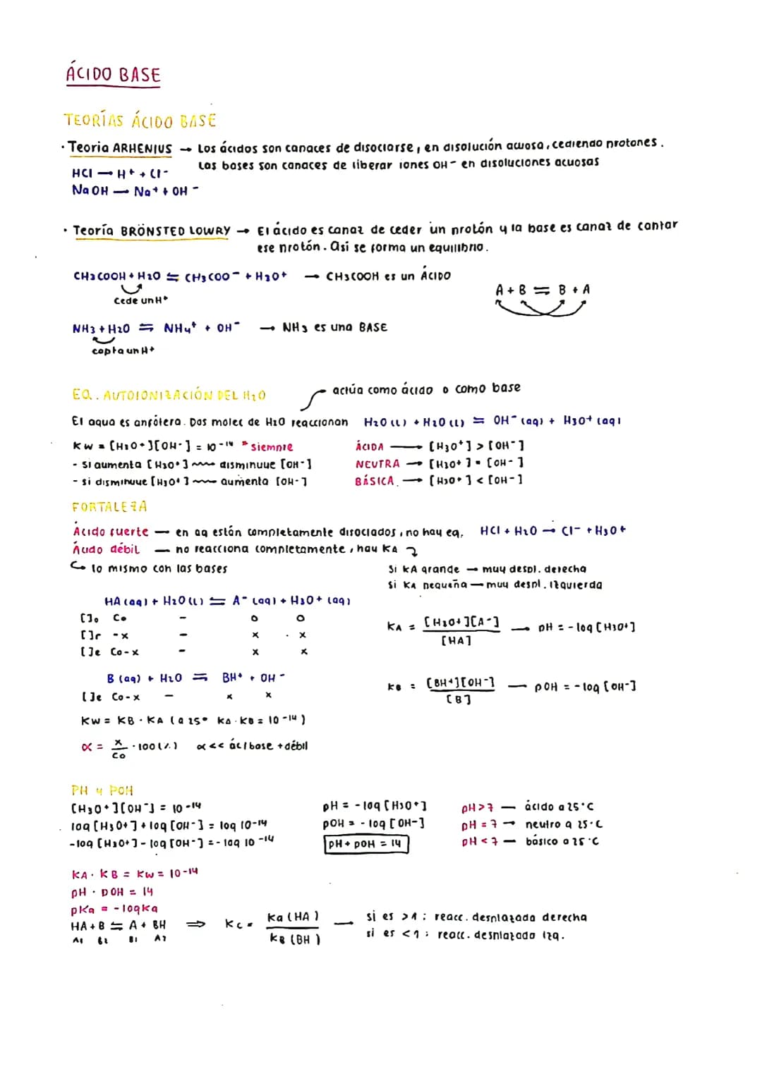 Intercambio de
Protones
☐ teoría de Arrhenious
HA
-
A + H+
BOH
B* + OH-
nmoles saluto
do: mo
Vo
MS
100
100
teoría de Brönsted - Lowry.
Acido