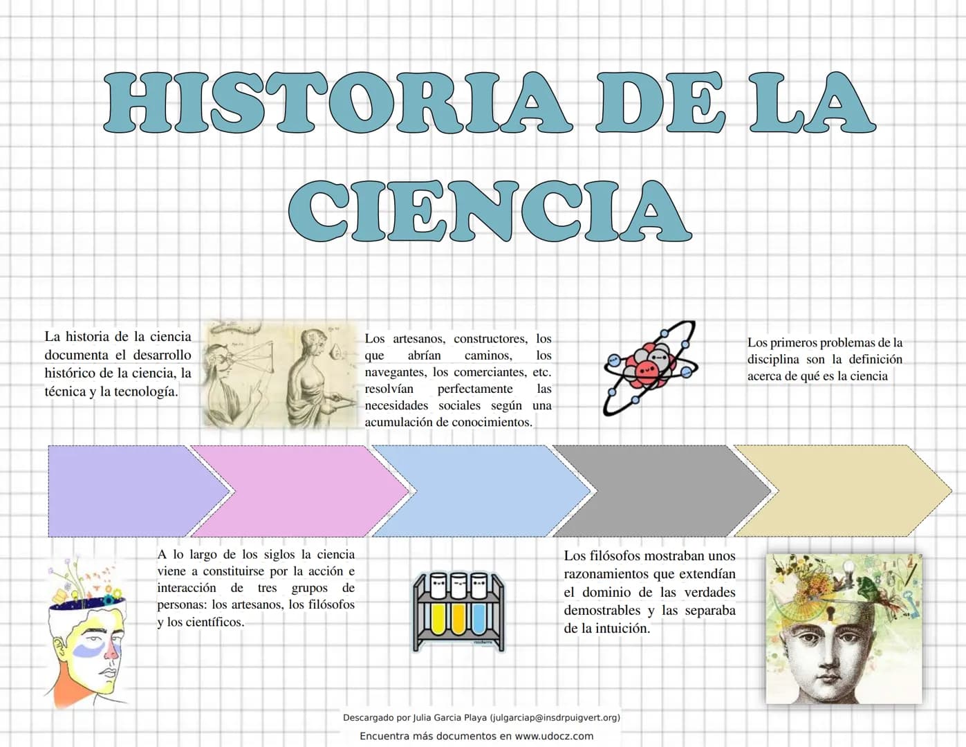 HISTORIA DE LA
La historia de la ciencia
documenta el desarrollo
histórico de la ciencia, la
técnica y la tecnología.
CIENCIA
Los artesanos,