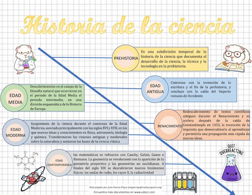 HISTORIA DE LA
La historia de la ciencia
documenta el desarrollo
histórico de la ciencia, la
técnica y la tecnología.
CIENCIA
Los artesanos,
