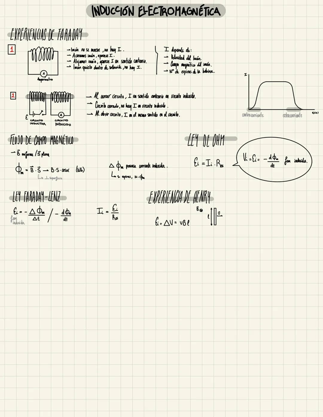 LEY DE COULOMB
Faq = K qi qe . The (cargas puntuales)
r²
POTENCIAL ELECTRICO
JE dr.
= -AV V-
V= KQ (volius)
CAMPO ELECTRICO CAUSADO POR
CARG