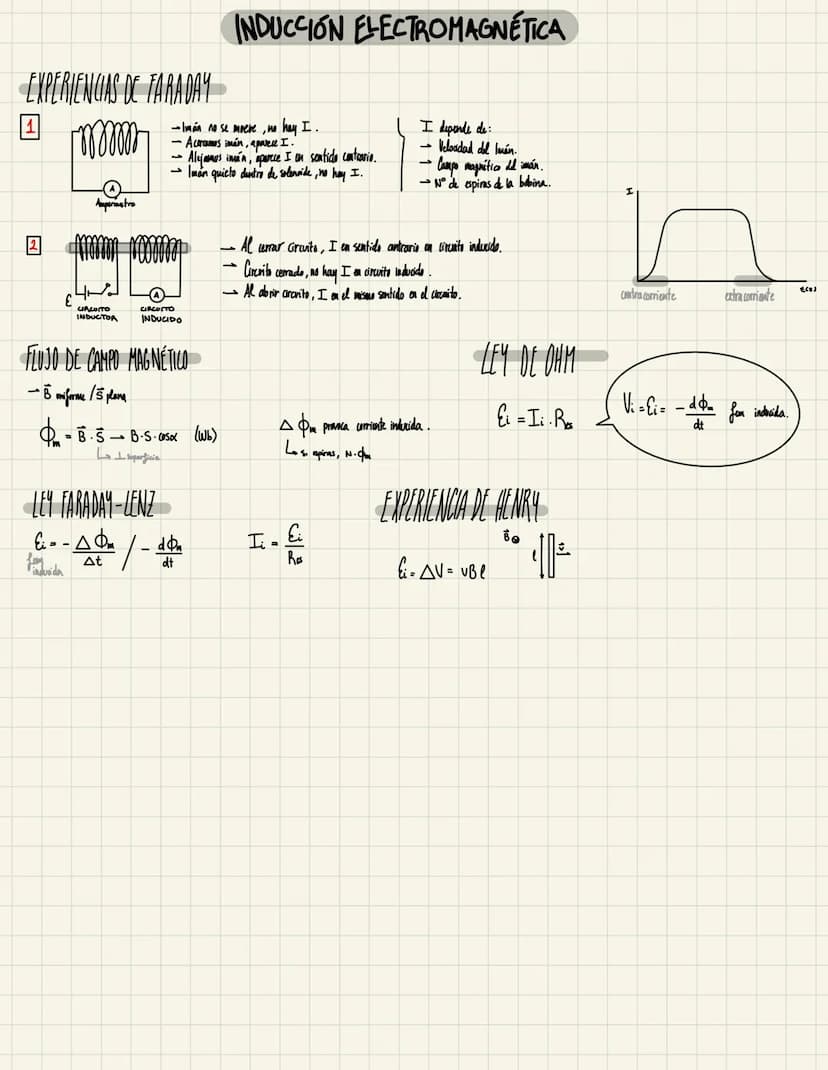 LEY DE COULOMB
Faq = K qi qe . The (cargas puntuales)
r²
POTENCIAL ELECTRICO
JE dr.
= -AV V-
V= KQ (volius)
CAMPO ELECTRICO CAUSADO POR
CARG