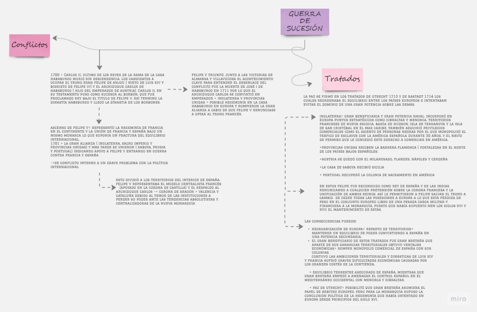 Conflictos
1700> CARLOS II, ULTIMO DE LOS REYES DE LA RAMA DE LA CASA
HABSBURGO MURIÓ SIN DESCENDENCIA. LOS CANDIDATOS A
OCUPAR EL TRONO ERA