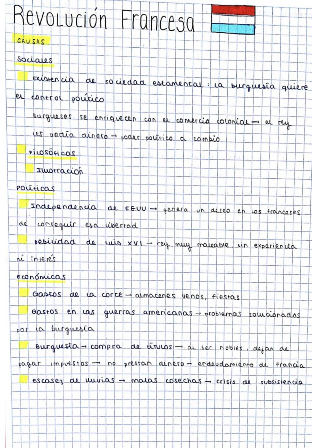 Causas Principales de la Revolución Francesa - Explicación Sencilla