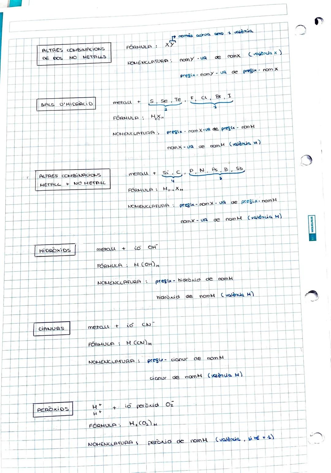 MO MIQUELRIUS
(7)
COMPOSTOS BINARIS
ÒXIDS
HIDRACIOS
HIDRURS
NO
FORMULACIO i NOMENCLATURA
INORGANICA
HIDRURS METAL LICS
METAL·LICS
oxigen + e