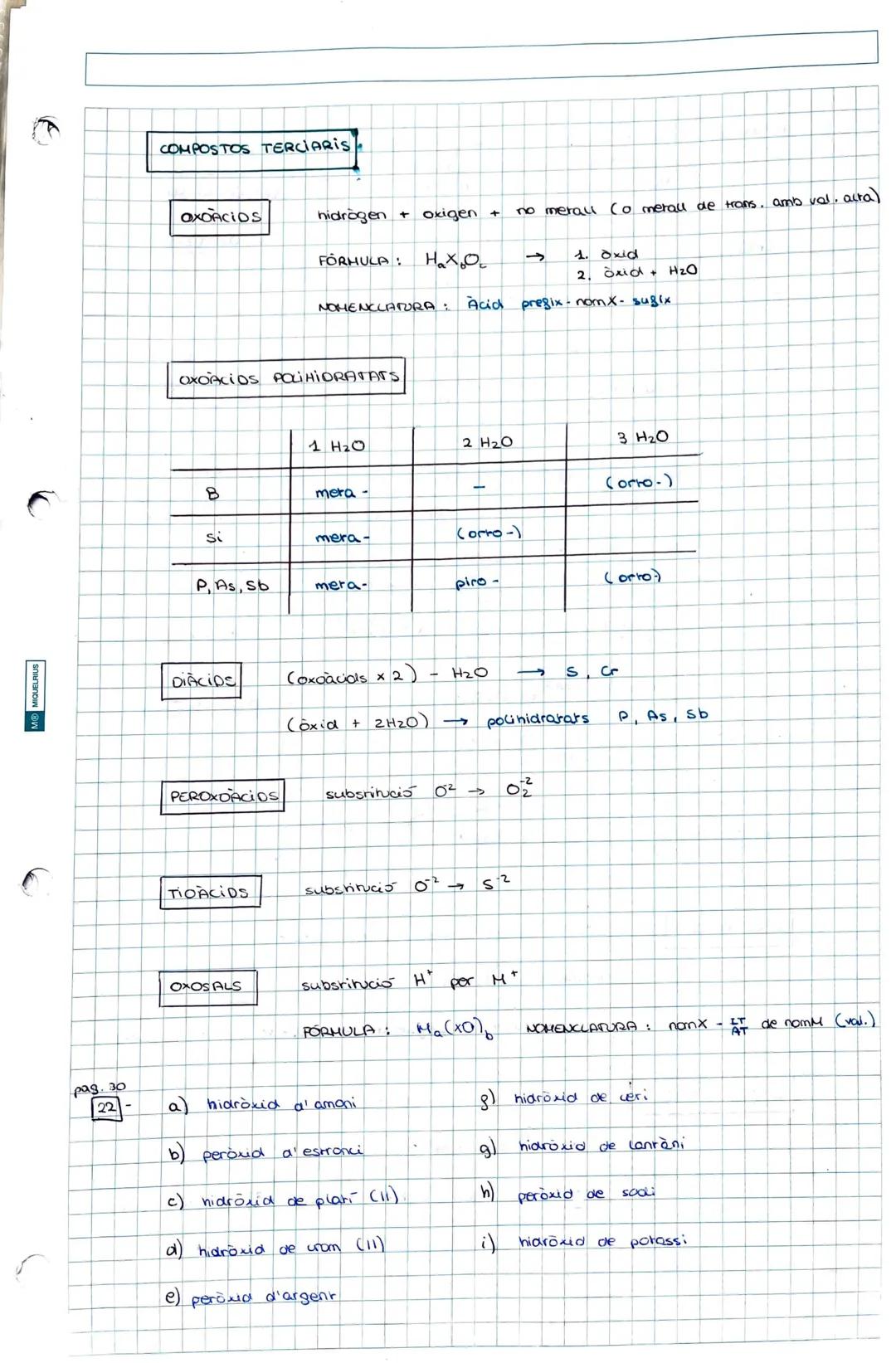 MO MIQUELRIUS
(7)
COMPOSTOS BINARIS
ÒXIDS
HIDRACIOS
HIDRURS
NO
FORMULACIO i NOMENCLATURA
INORGANICA
HIDRURS METAL LICS
METAL·LICS
oxigen + e