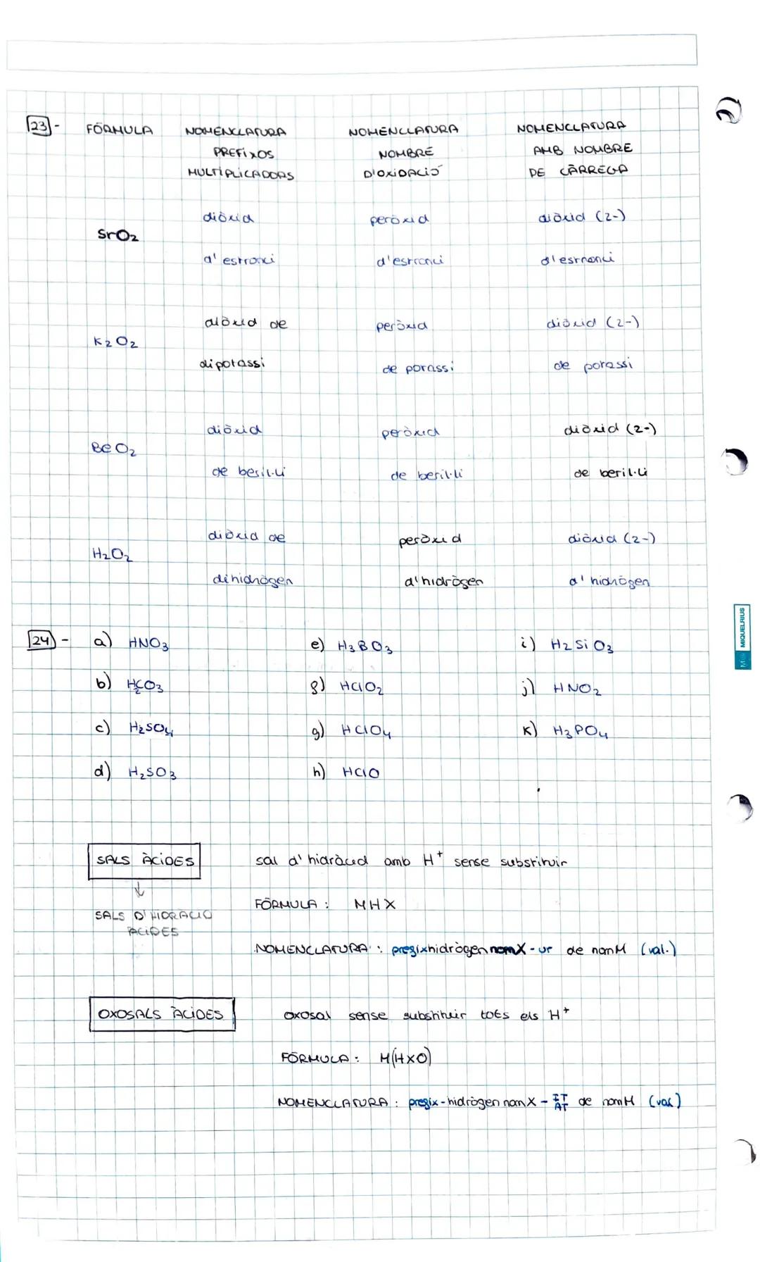 MO MIQUELRIUS
(7)
COMPOSTOS BINARIS
ÒXIDS
HIDRACIOS
HIDRURS
NO
FORMULACIO i NOMENCLATURA
INORGANICA
HIDRURS METAL LICS
METAL·LICS
oxigen + e