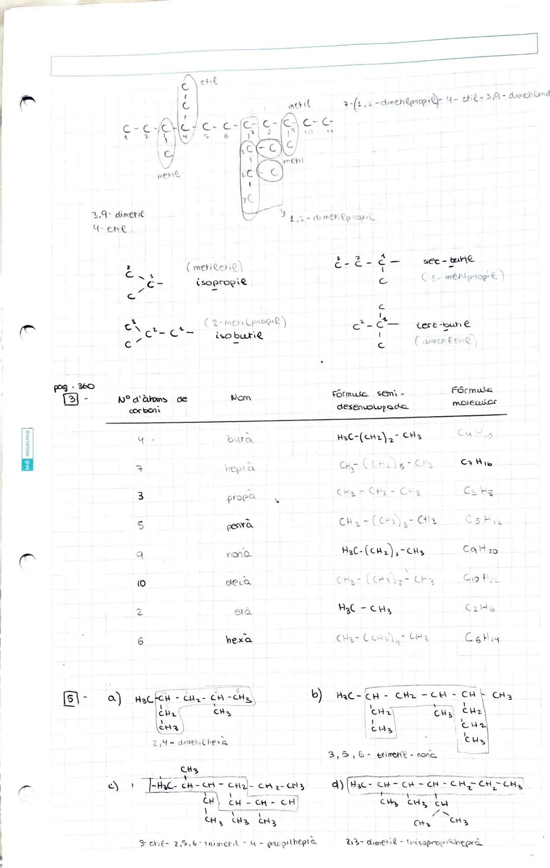 MO MIQUELRIUS
(7)
COMPOSTOS BINARIS
ÒXIDS
HIDRACIOS
HIDRURS
NO
FORMULACIO i NOMENCLATURA
INORGANICA
HIDRURS METAL LICS
METAL·LICS
oxigen + e