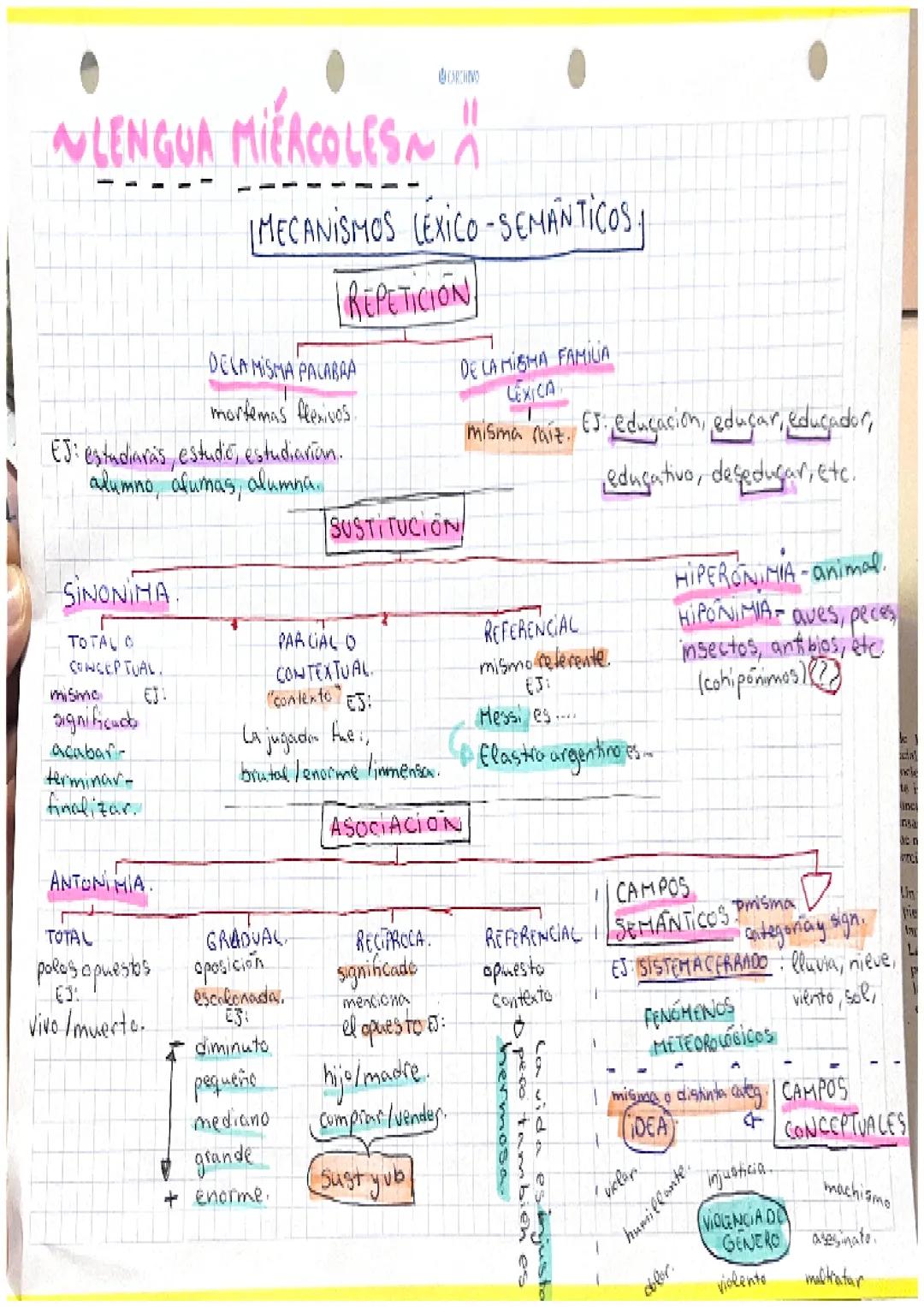 COLES
•LENGUA MIÉRCOLES~!!
SINONIMA.
TOTAL O
CONCEPTUAL.
EJ: estudiaràs estudio, estudiarian.
alumno, afumas, alumna.
mismo
significado
acab