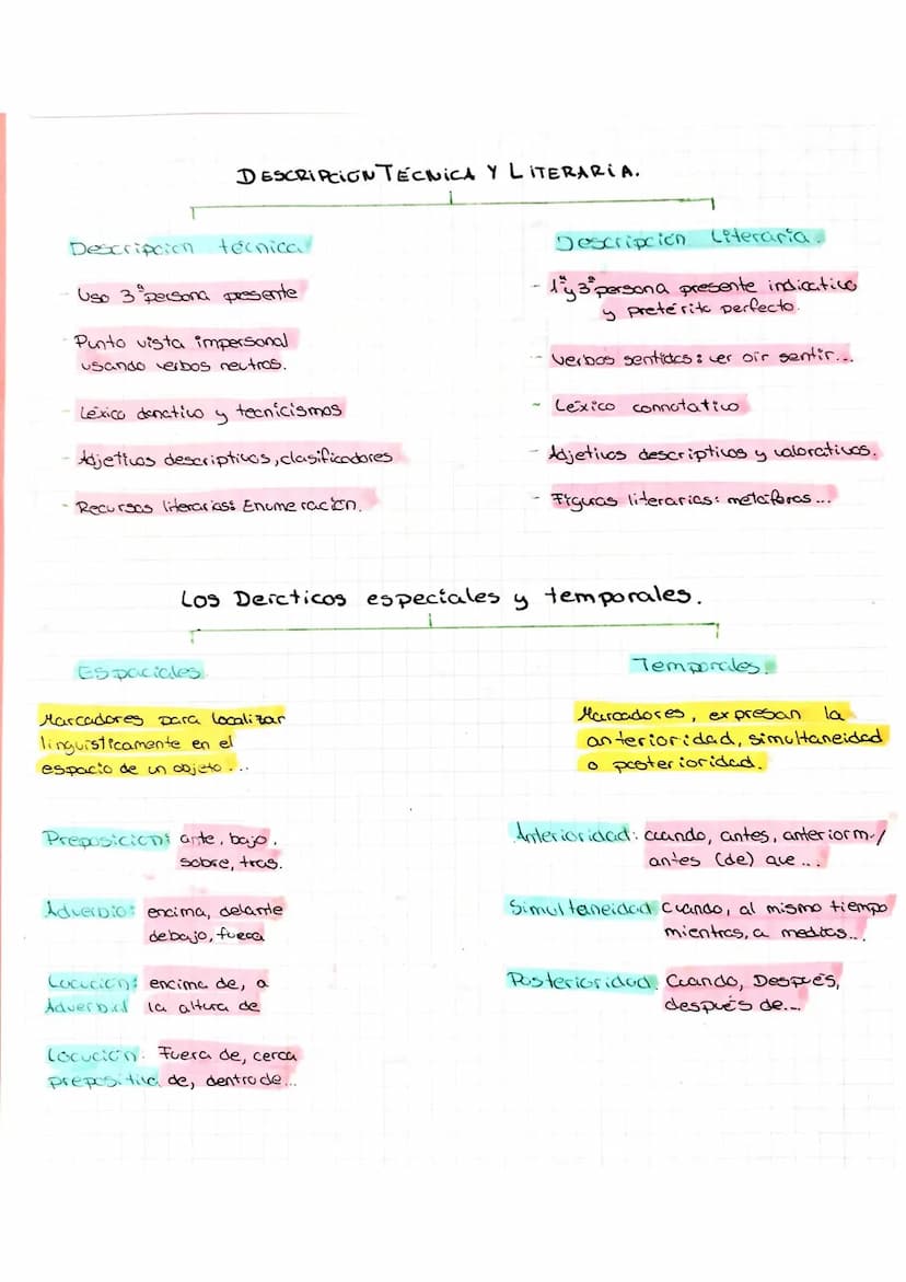 Definicion
+
Texto para informar
de las cualidades o
caracteristicas de
personas animales...
Descripción
objetica
Segun el punto
de vista de