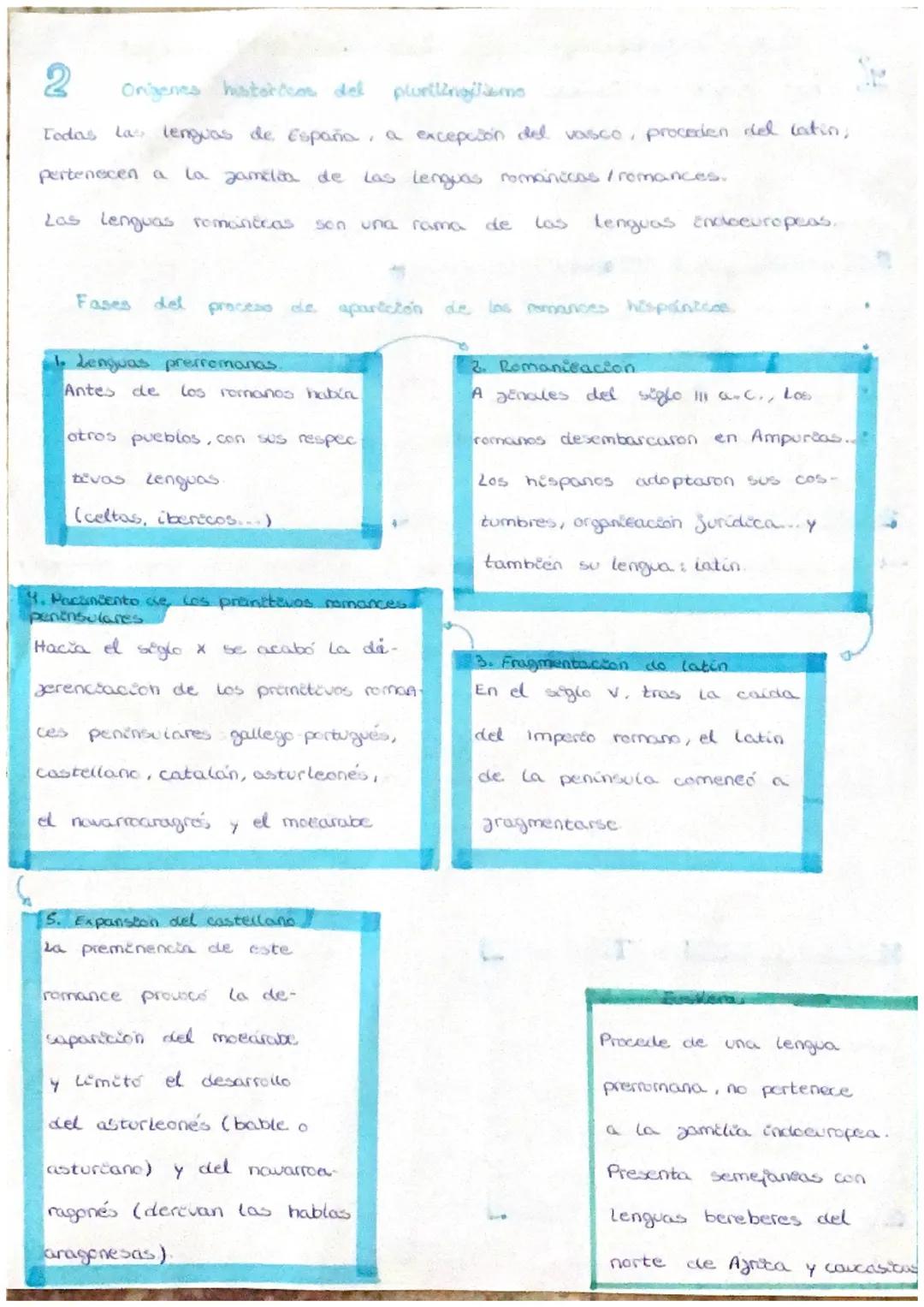 # La lengua y SUB variedades

3 Las Lenguas de España.

En España de hablan varaus lenguas, por ese se dice que es un Estado plurilingüe

20