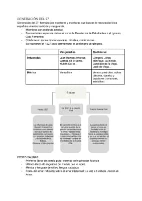 Know Generación del 27 thumbnail