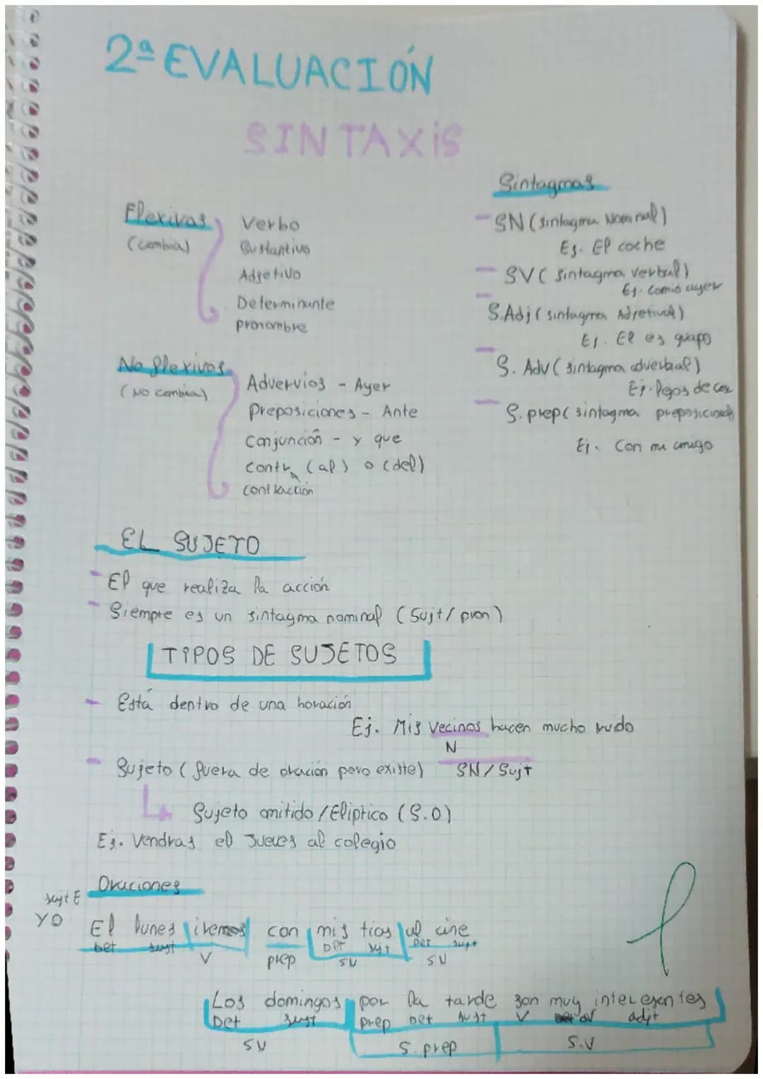 rep
2ª EVALUACION
SINTAXIS
Elexivas Verbo
(combia)
Su Hantivo
Adjetivo
Determinante
pronombre
No Plexivos.
(NO Combia)
Advervios - Ayer
Prep