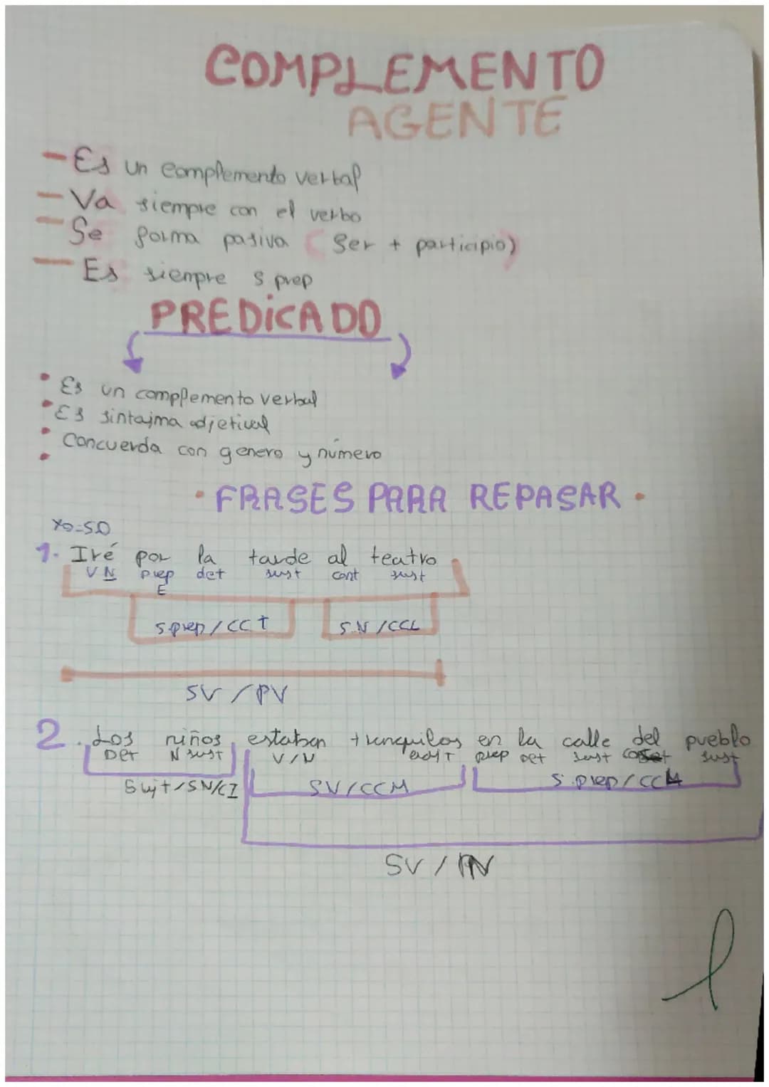 rep
2ª EVALUACION
SINTAXIS
Elexivas Verbo
(combia)
Su Hantivo
Adjetivo
Determinante
pronombre
No Plexivos.
(NO Combia)
Advervios - Ayer
Prep