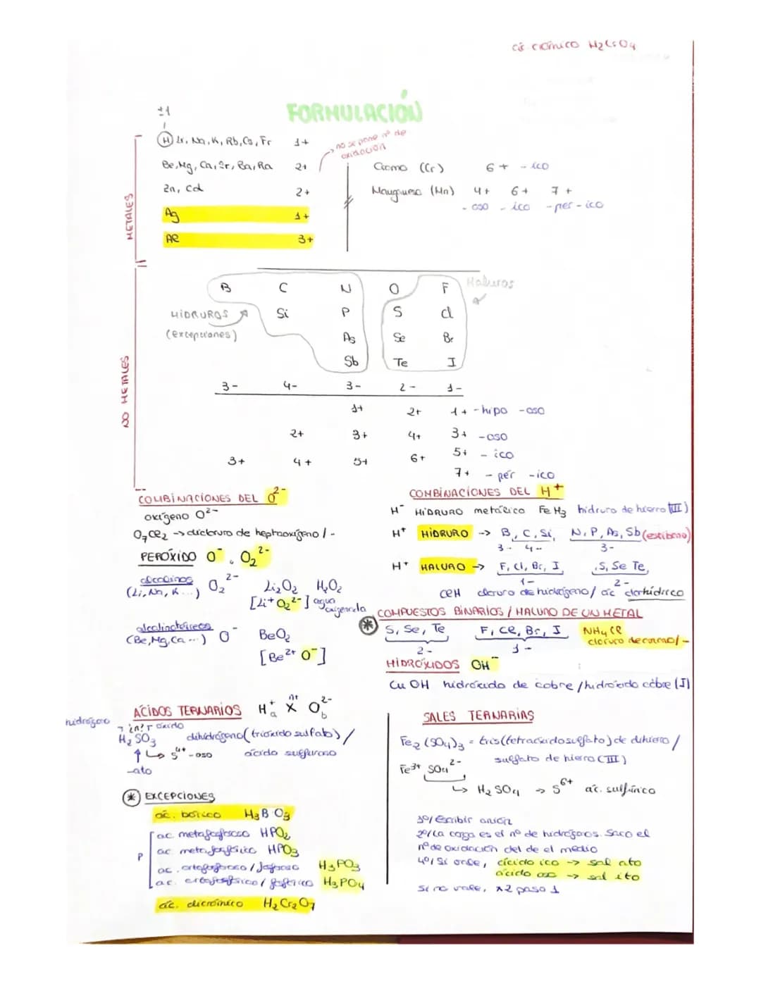 ¡Explora la Formulación Inorgánica con Ejercicios Resueltos en PDF!