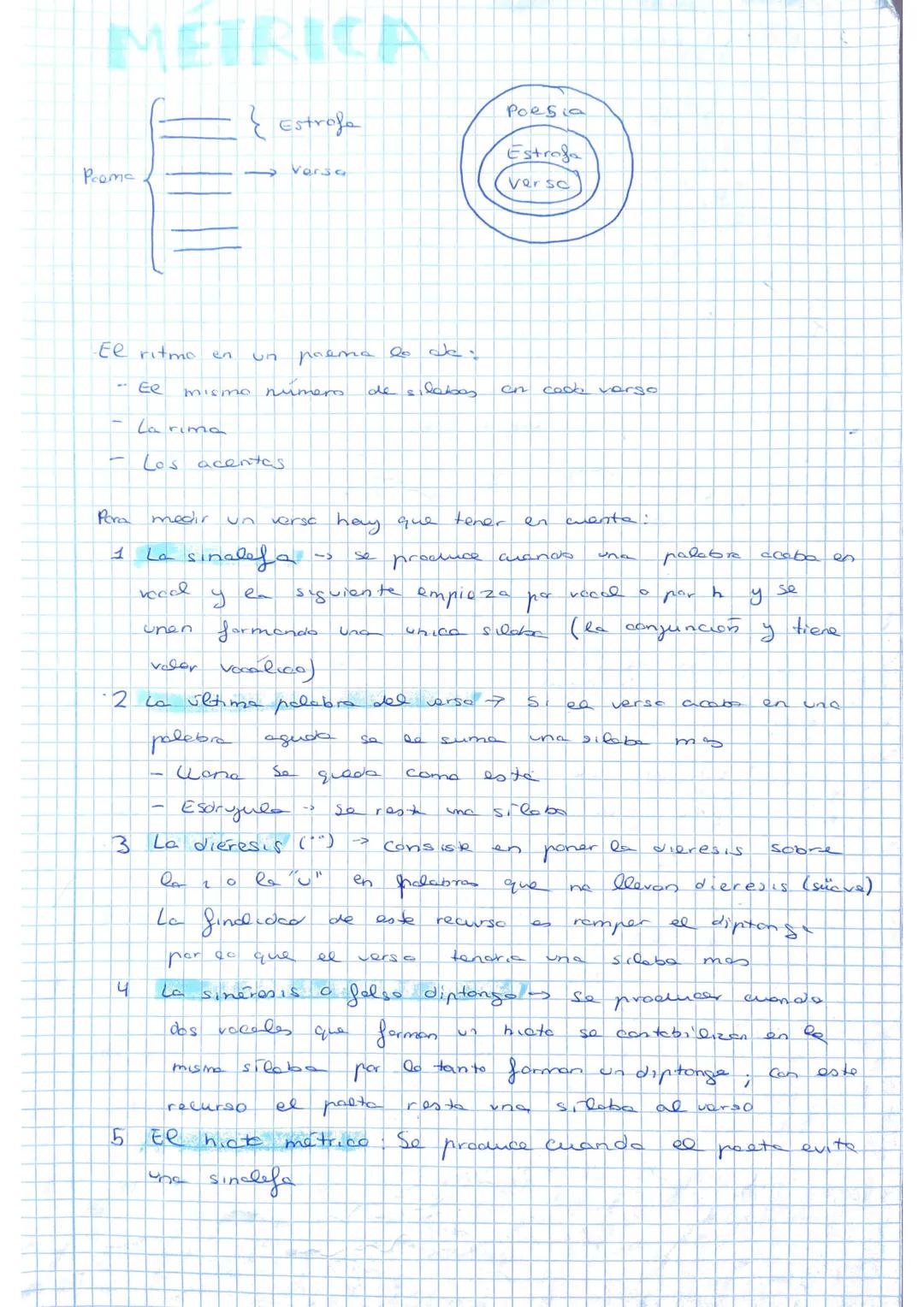 METRICA
E estroge
Poema
-El ritmo en
7
Para
1
3
Ee
4
ما 2
La rima
Los acentas
un
mismo numero.
medir un
La sinalefa
vocal
у
polebra
- Wone
V