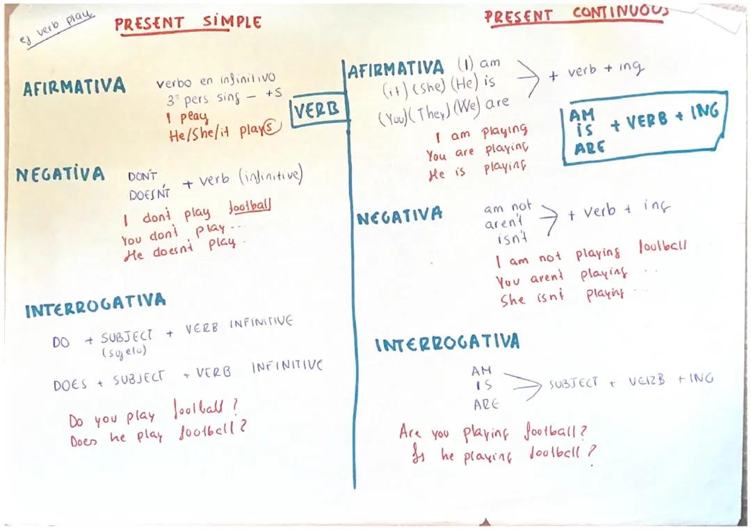 Presente Simple y Continuo en Inglés