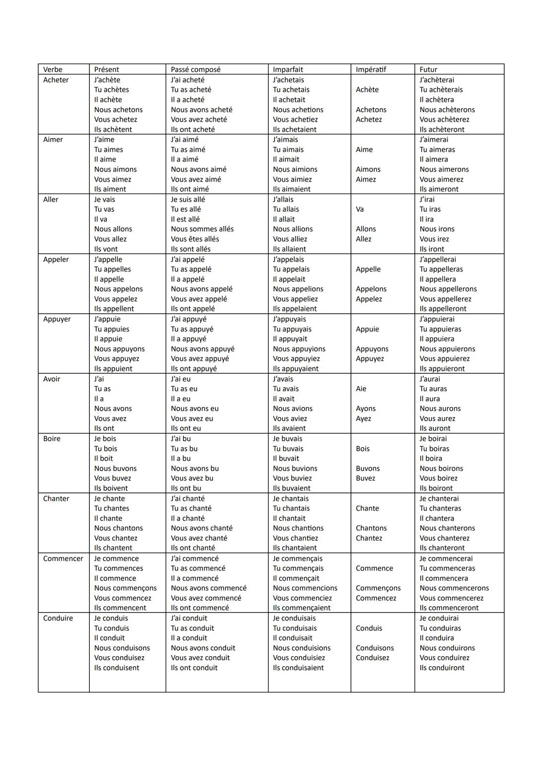 # Verbe

| Présent | Passé composé | Imparfait | Impératif | Futur |
|---|---|---|---|---|
| **Acheter** |  |  |  |  |
| J'achète | J'ai ach