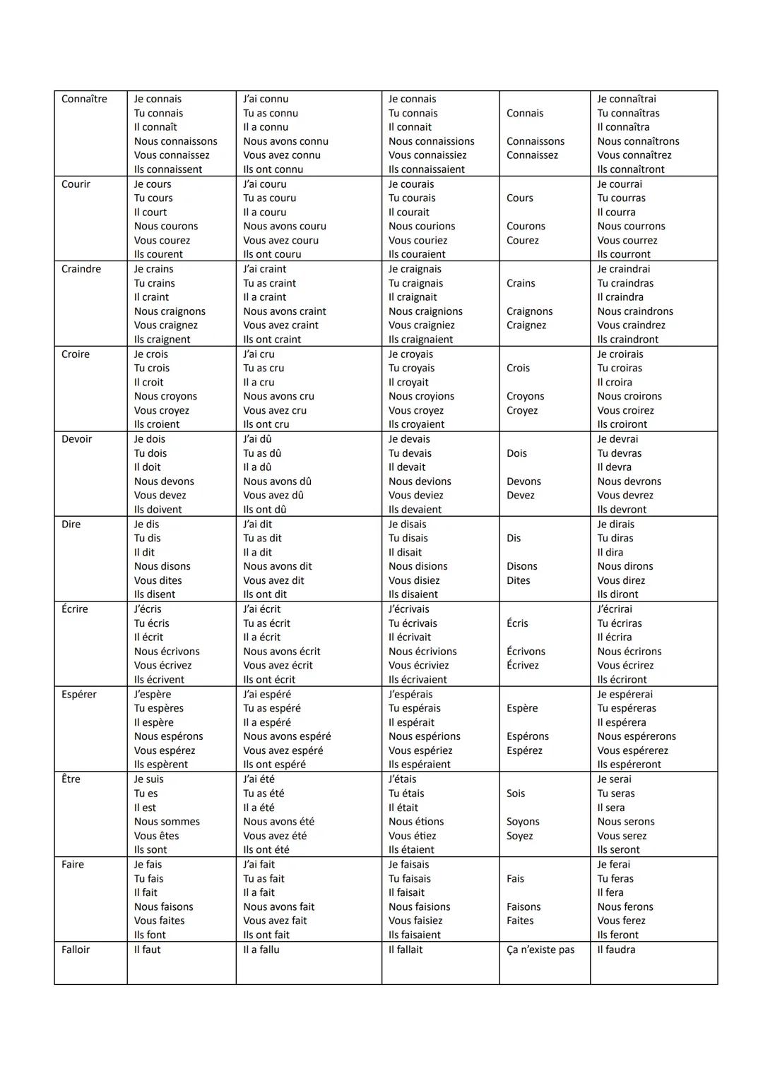# Verbe

| Présent | Passé composé | Imparfait | Impératif | Futur |
|---|---|---|---|---|
| **Acheter** |  |  |  |  |
| J'achète | J'ai ach