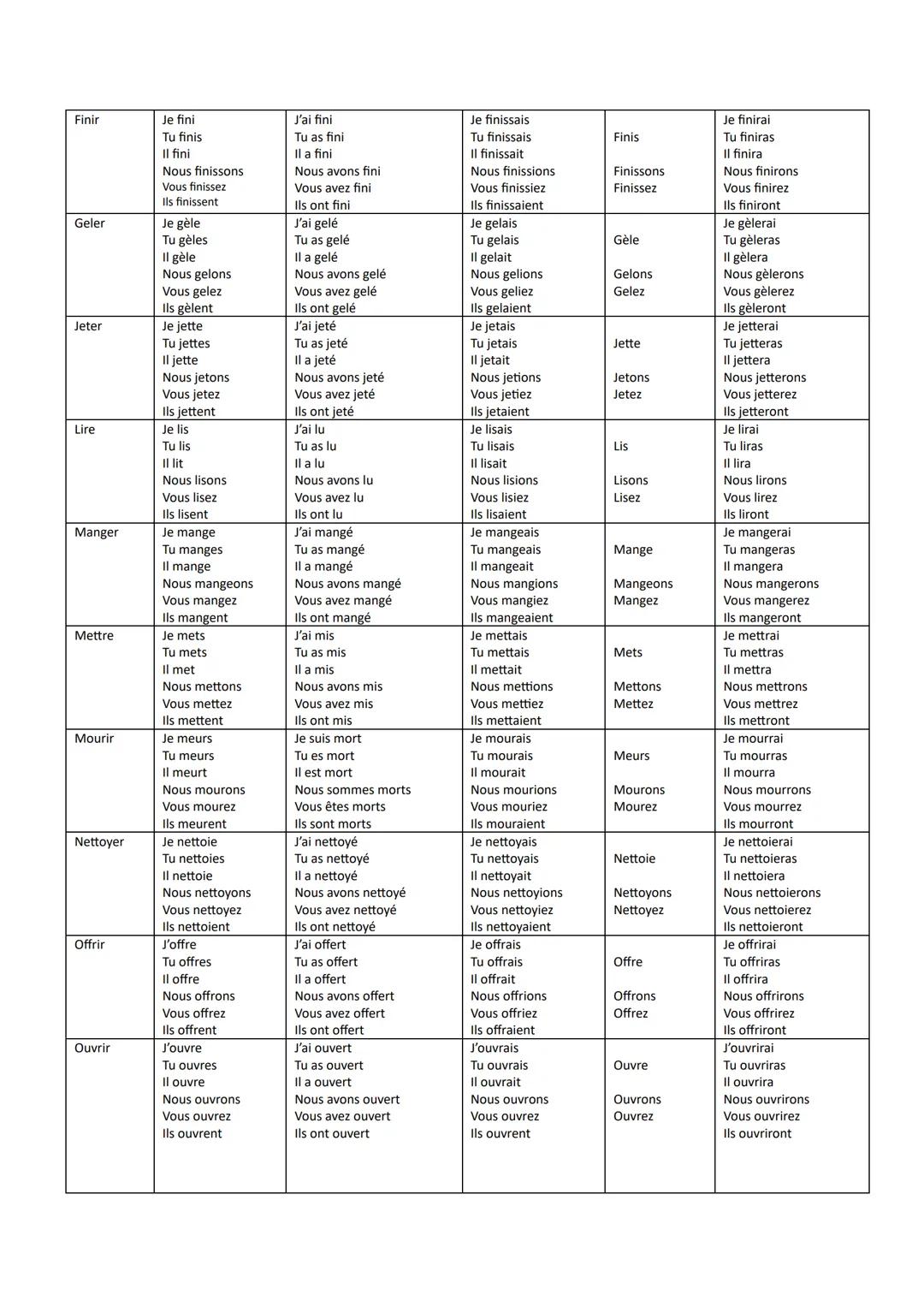 # Verbe

| Présent | Passé composé | Imparfait | Impératif | Futur |
|---|---|---|---|---|
| **Acheter** |  |  |  |  |
| J'achète | J'ai ach