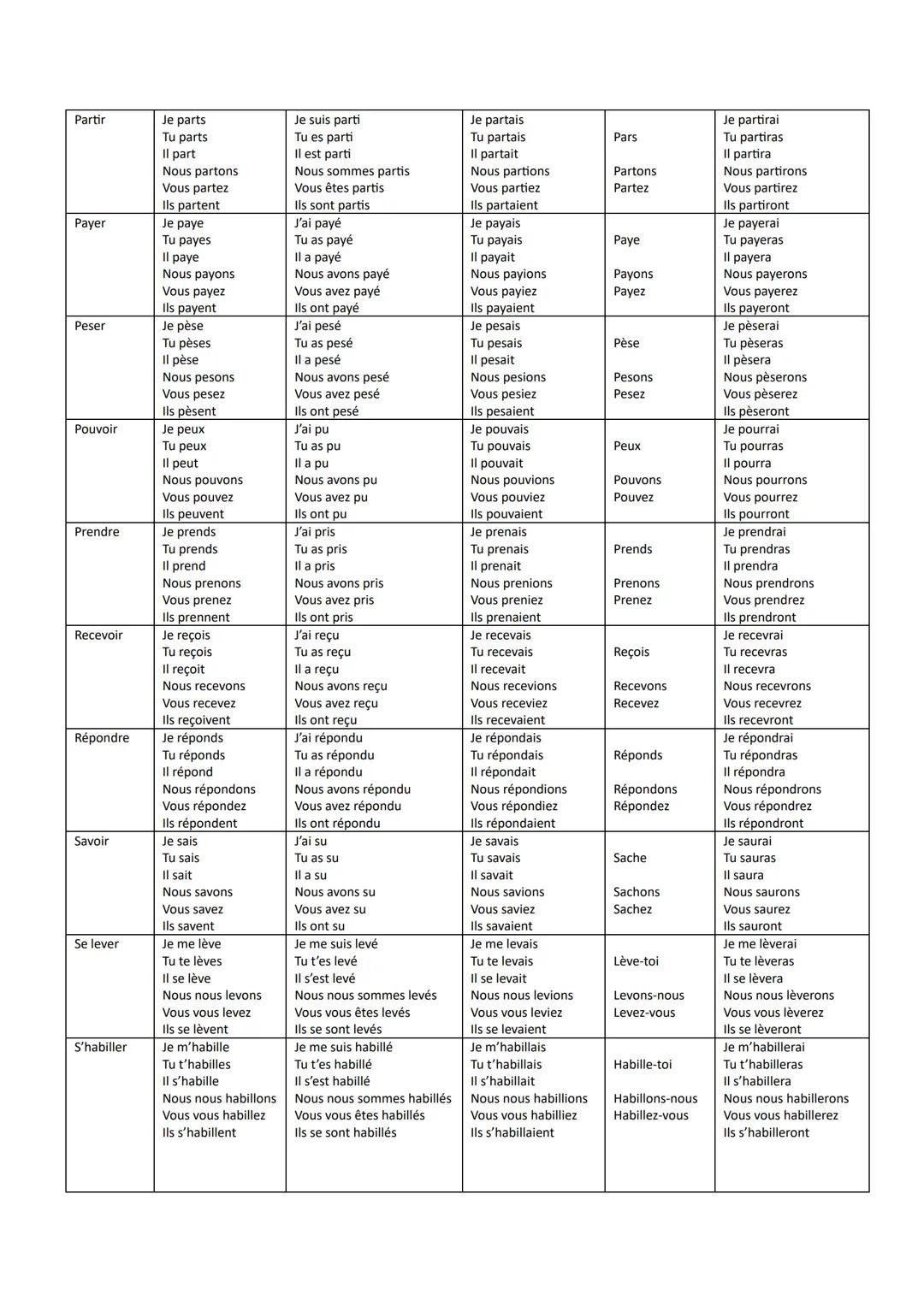 # Verbe

| Présent | Passé composé | Imparfait | Impératif | Futur |
|---|---|---|---|---|
| **Acheter** |  |  |  |  |
| J'achète | J'ai ach