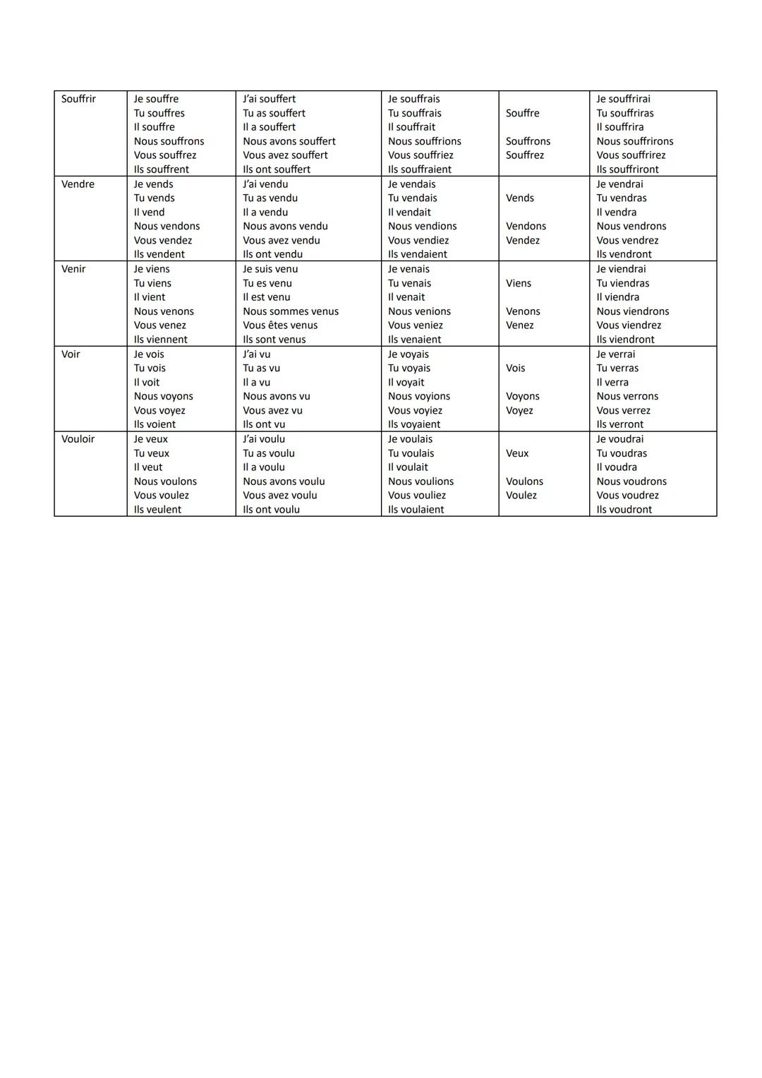 # Verbe

| Présent | Passé composé | Imparfait | Impératif | Futur |
|---|---|---|---|---|
| **Acheter** |  |  |  |  |
| J'achète | J'ai ach