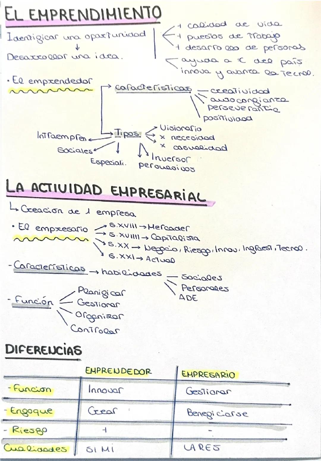# U1: EL EMPRENDEDOR Y LA INNOVACIÓN

1. EL EMPRENDEDOR
Un emprendedor es una
persona que tiene ea
capacidad de fdentigicar
una oportunidad 