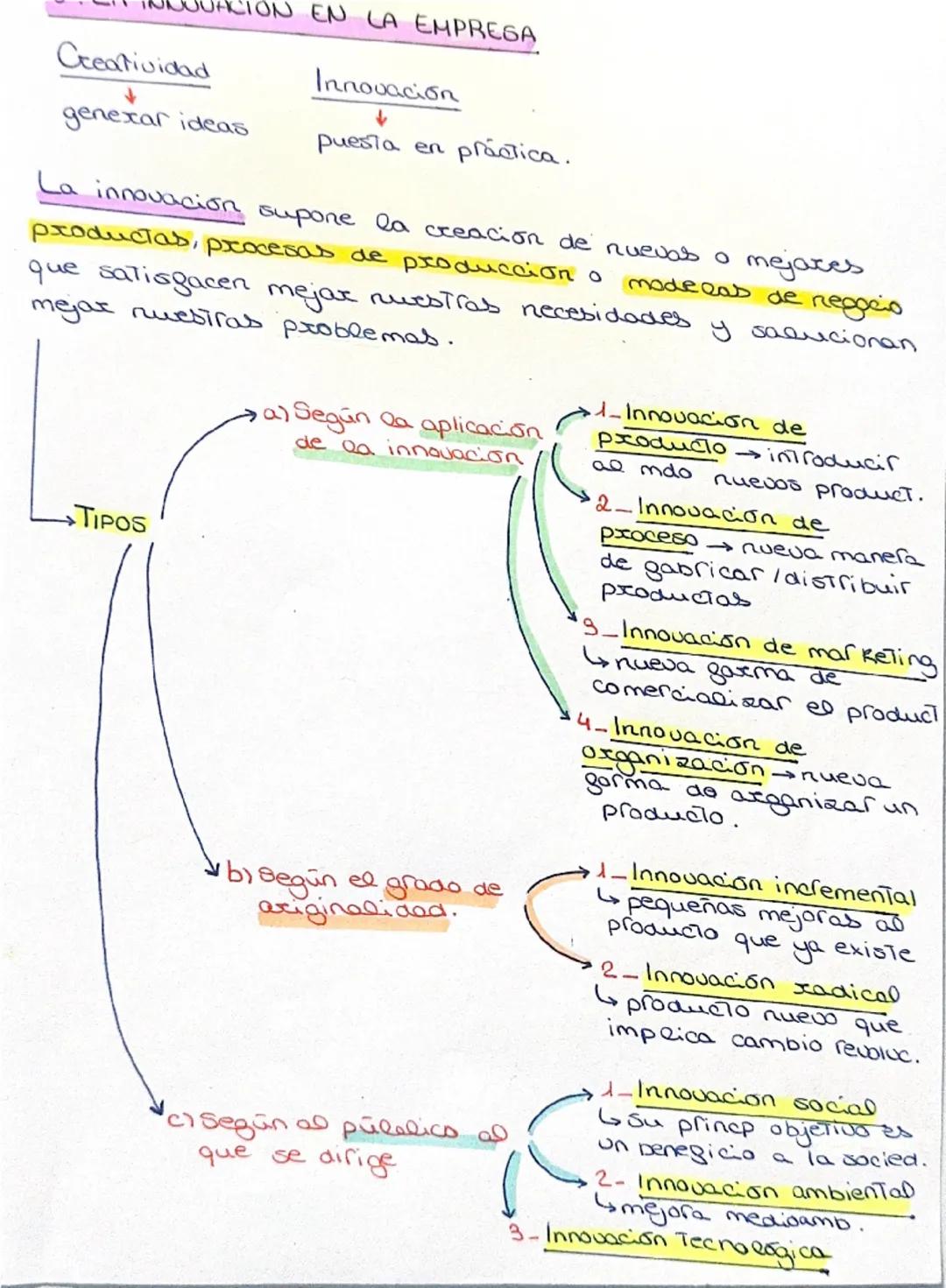 # U1: EL EMPRENDEDOR Y LA INNOVACIÓN

1. EL EMPRENDEDOR
Un emprendedor es una
persona que tiene ea
capacidad de fdentigicar
una oportunidad 