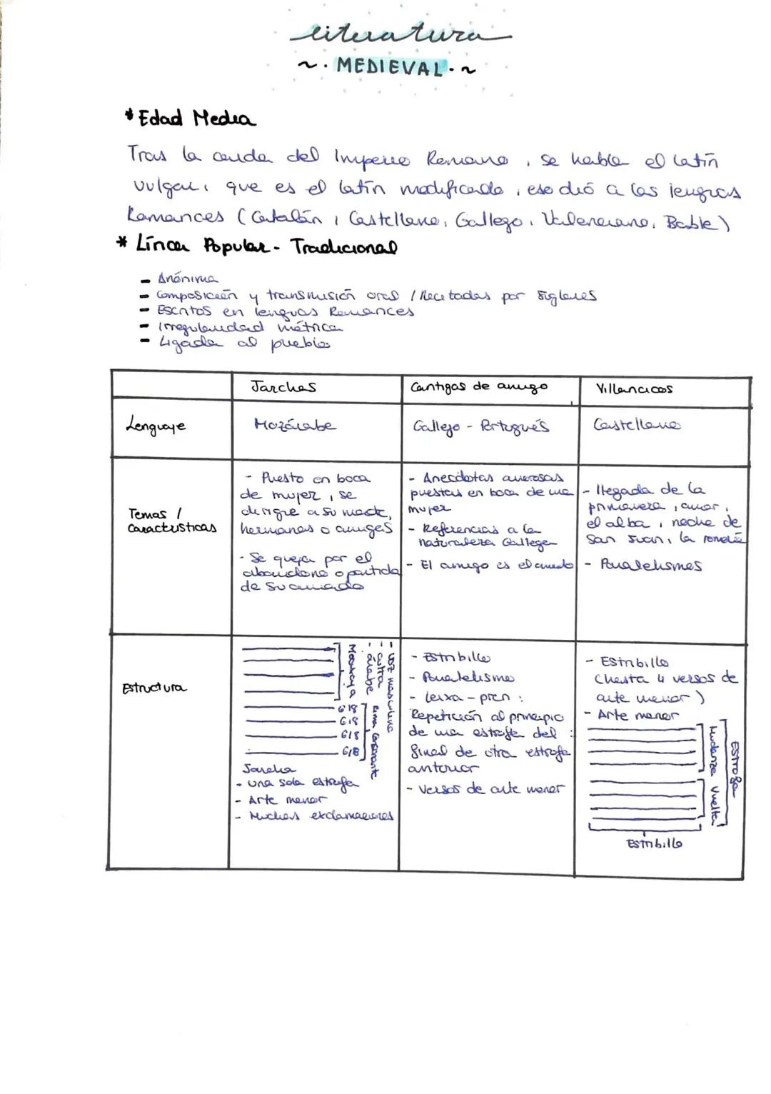 Apuntes Literatura Medieval 