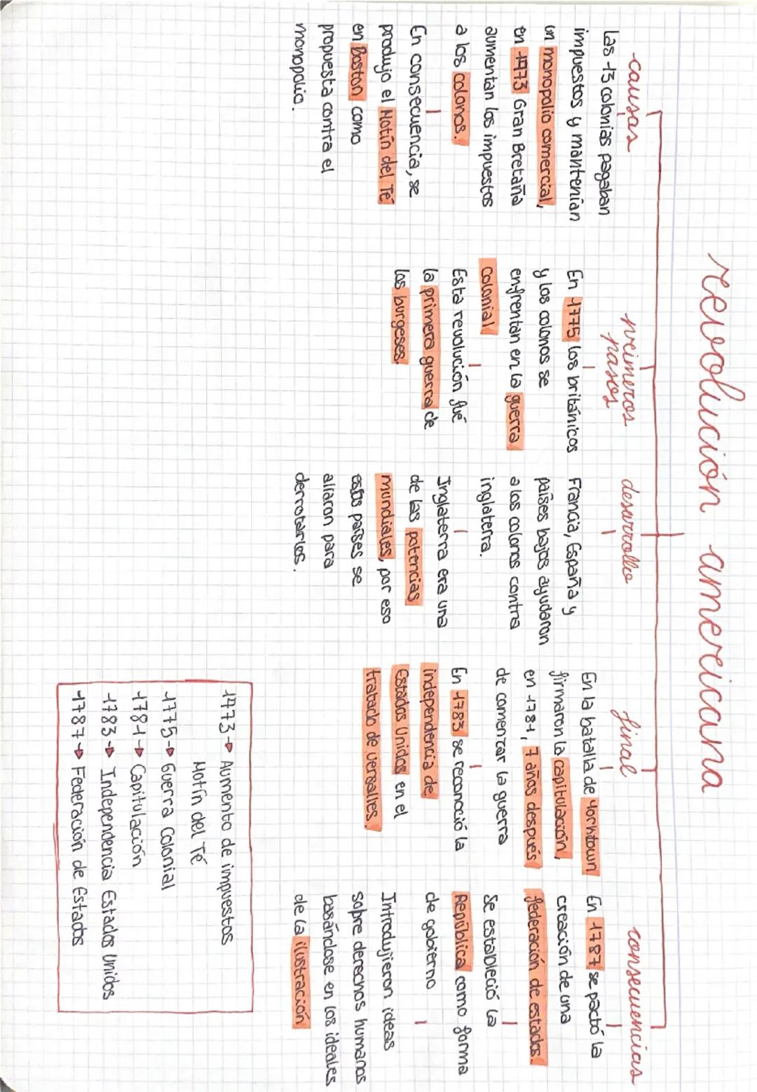 Revolución Americana 