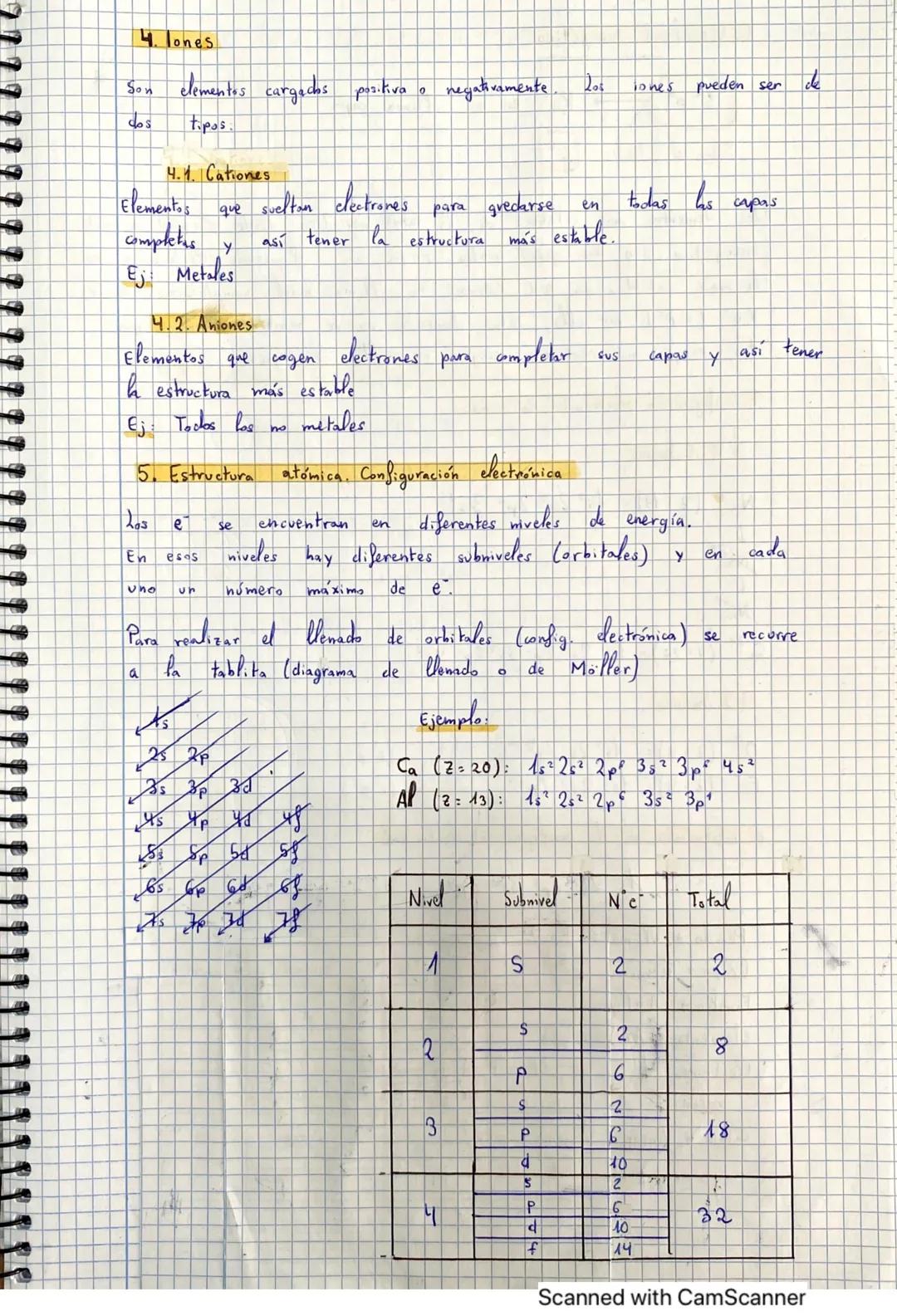 1. Modelo atómico
Dalton
• Thomson (1904)
-Emisor de
particulas
010
Lámina de oro
• Bhor
EL ATOMO
• Rutherford (1914)
Esferas
T
(1913)
Nivel