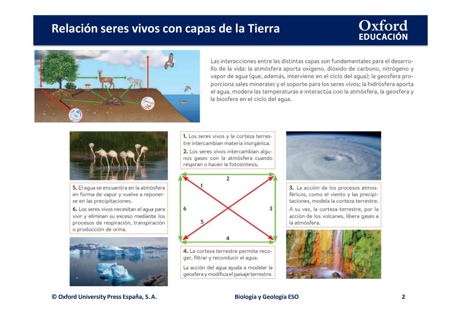 Oxford
EDUCACIÓN
UNIDAD 7: LAS CAPAS DE LA TIERRA:
LA ATMÓSFERA, LA HIDROSFERA Y
GEOSFERA
Biología y Geología
PUDOMI
DOMI MINA Relación sere