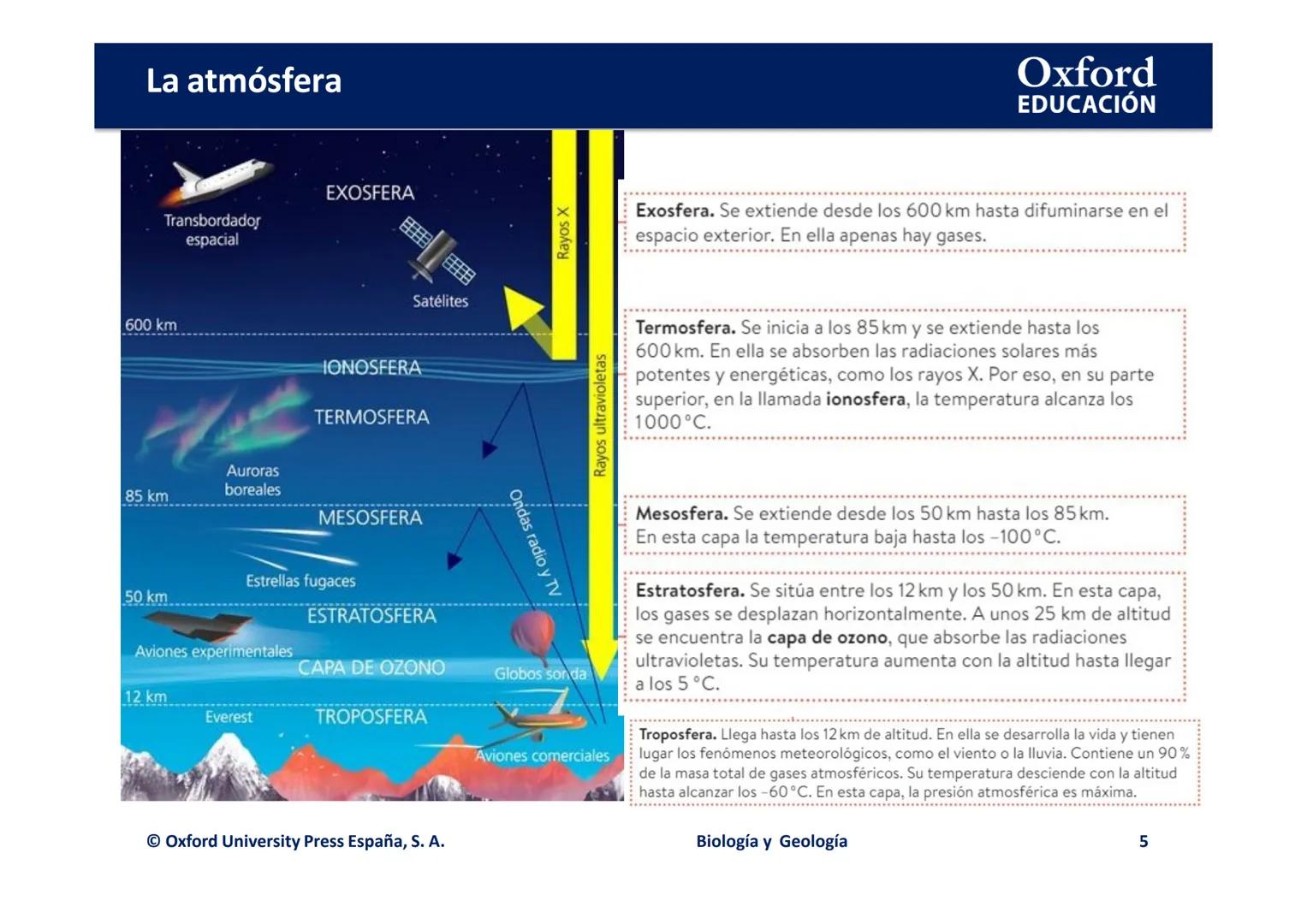 Oxford
EDUCACIÓN
UNIDAD 7: LAS CAPAS DE LA TIERRA:
LA ATMÓSFERA, LA HIDROSFERA Y
GEOSFERA
Biología y Geología
PUDOMI
DOMI MINA Relación sere